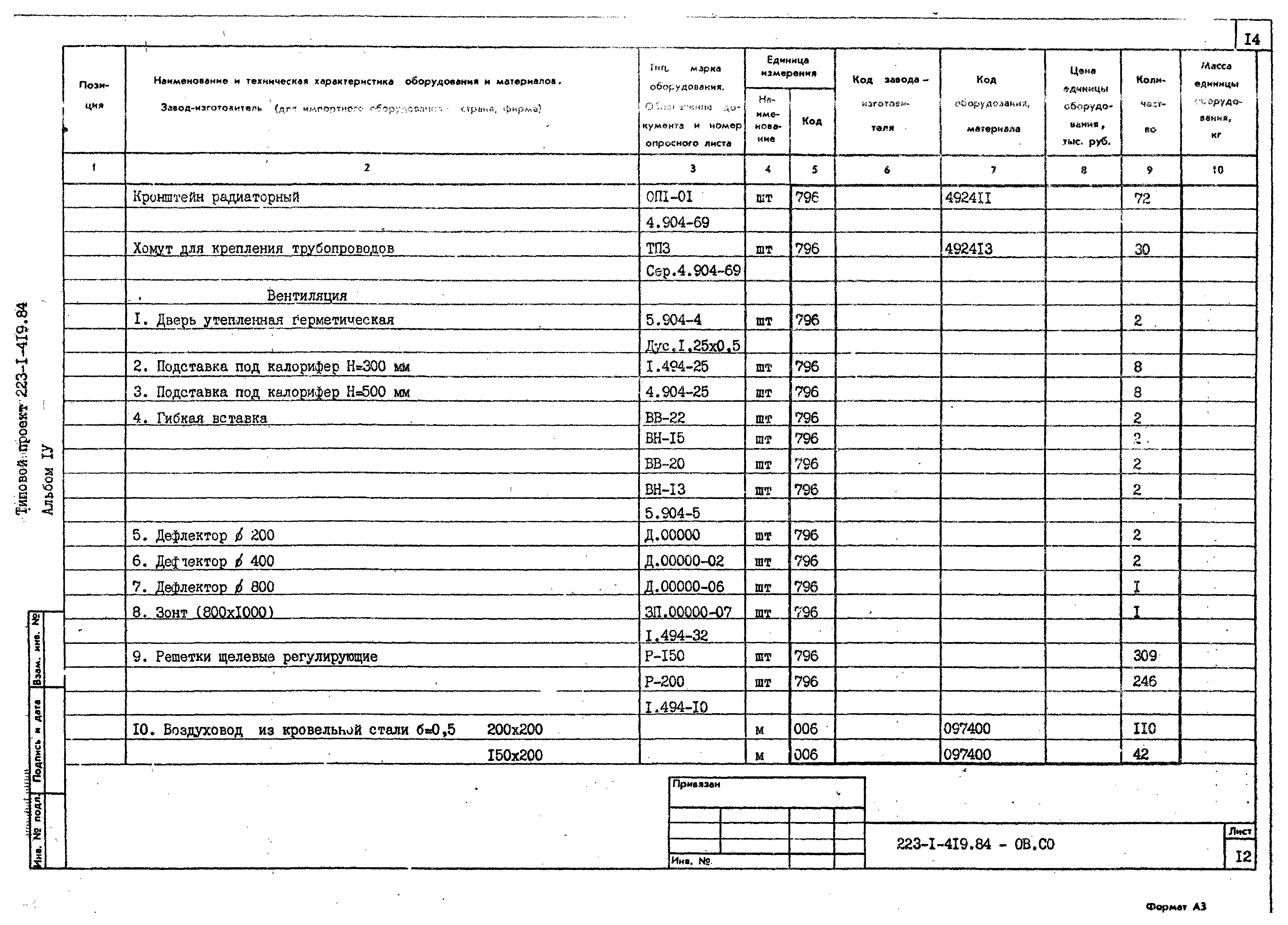 Типовой проект 223-1-419.84