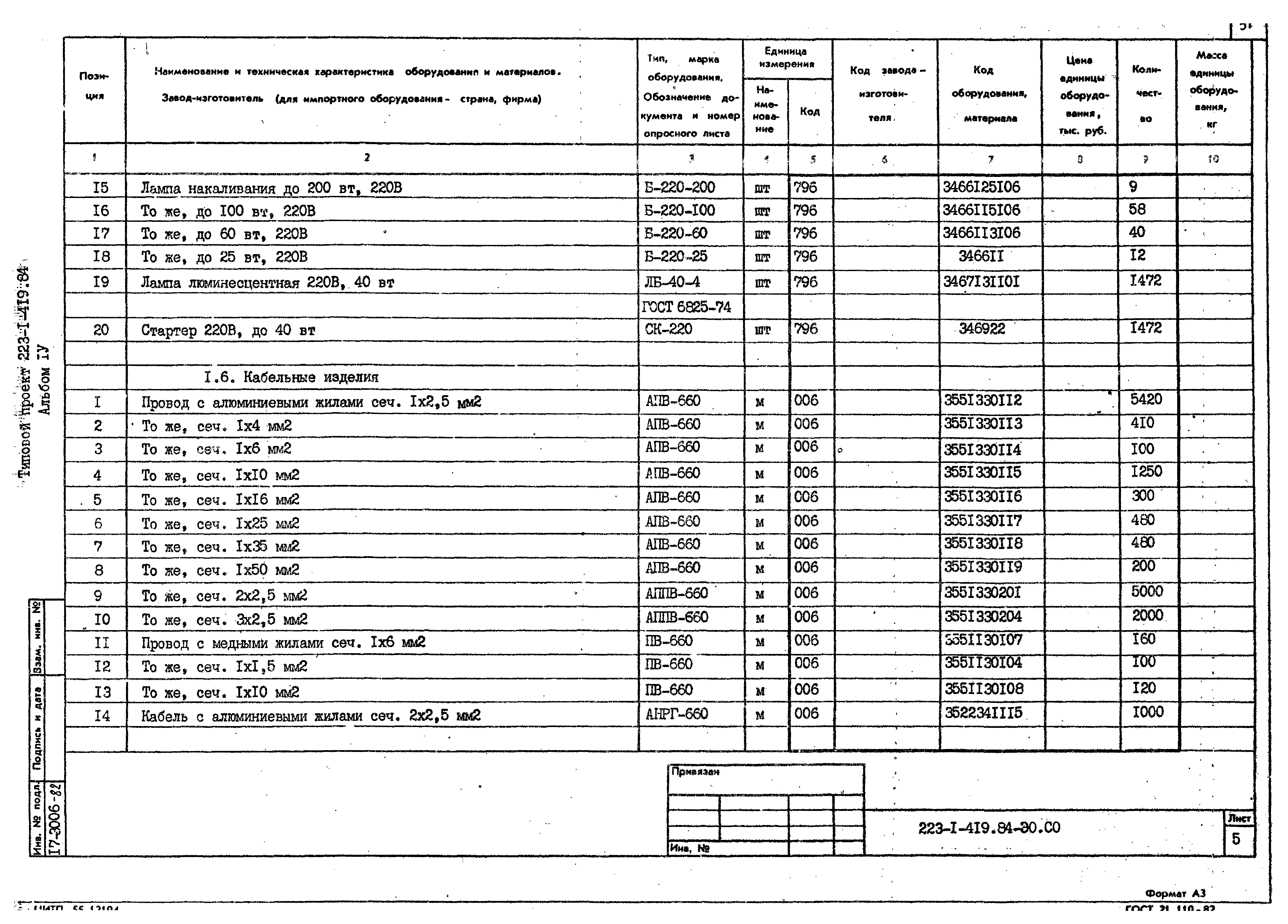 Типовой проект 223-1-419.84