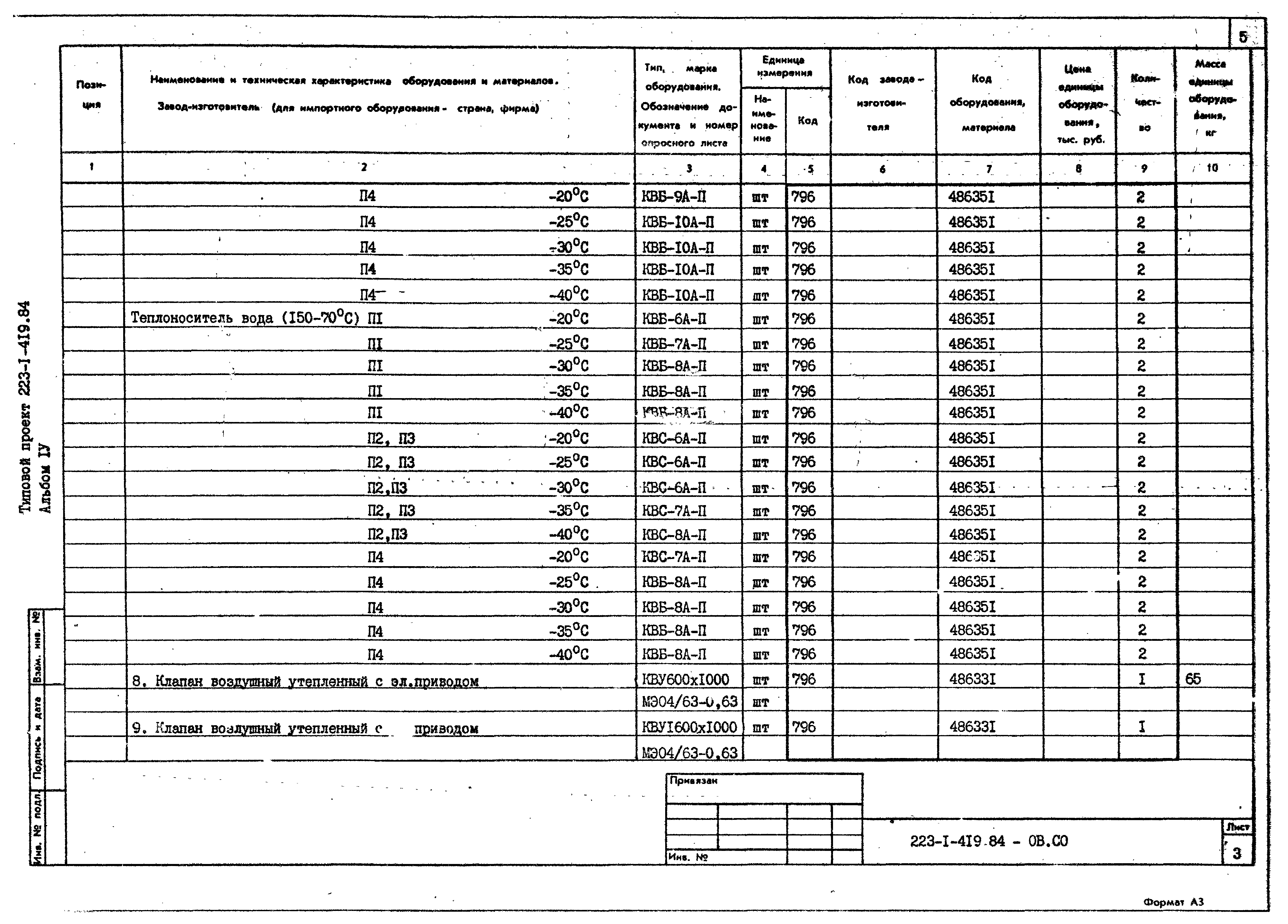 Типовой проект 223-1-419.84