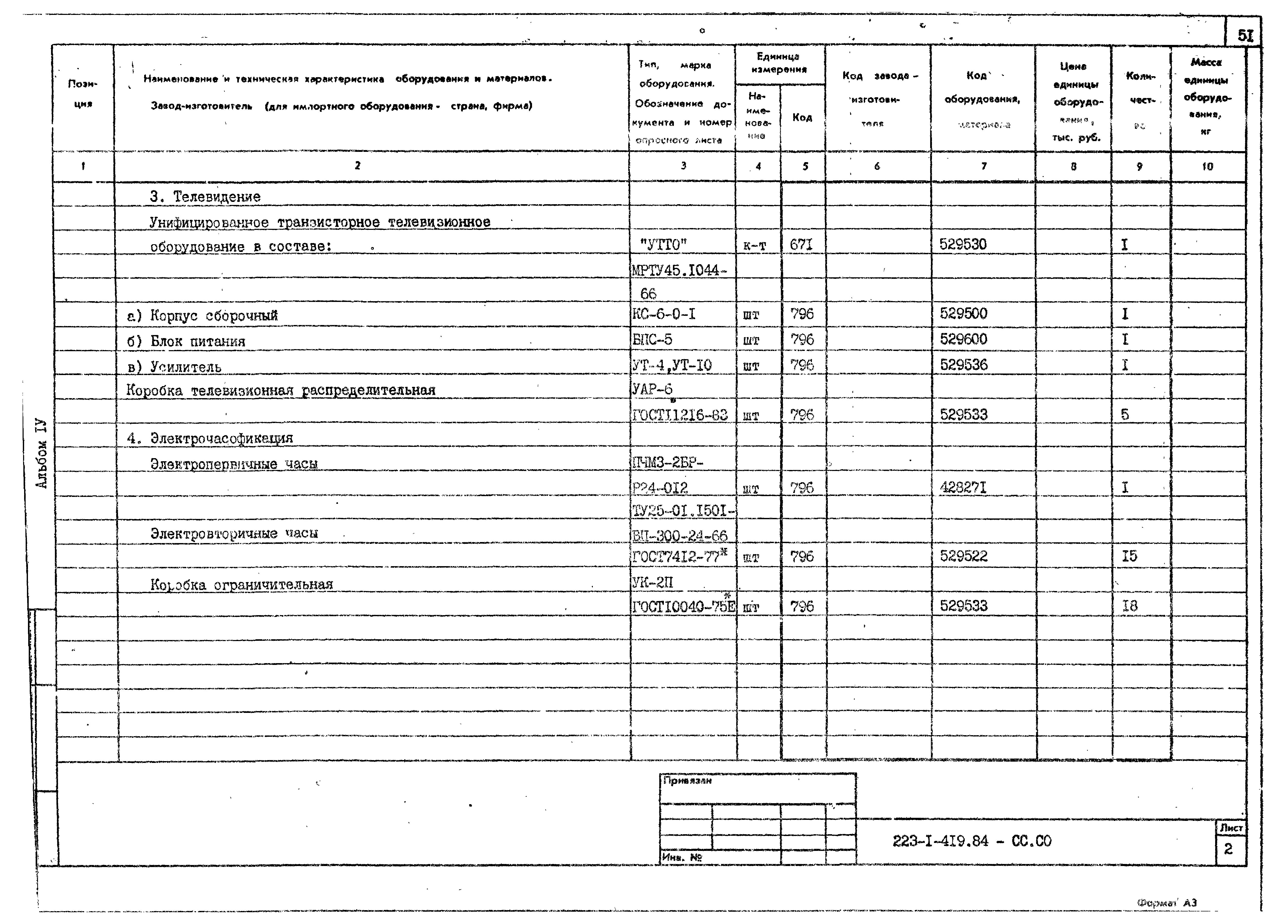 Типовой проект 223-1-419.84