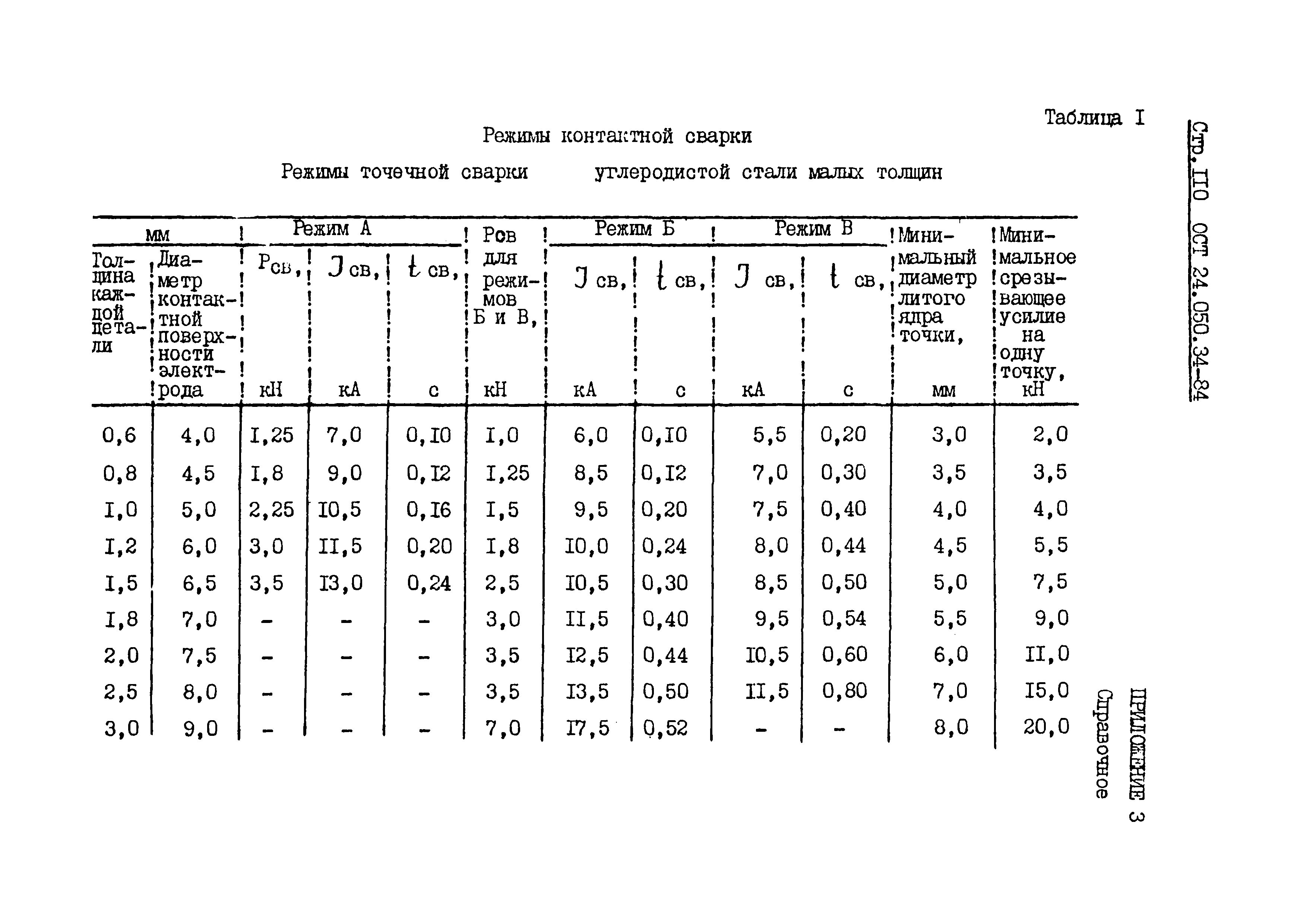 ОСТ 24.050.34-84