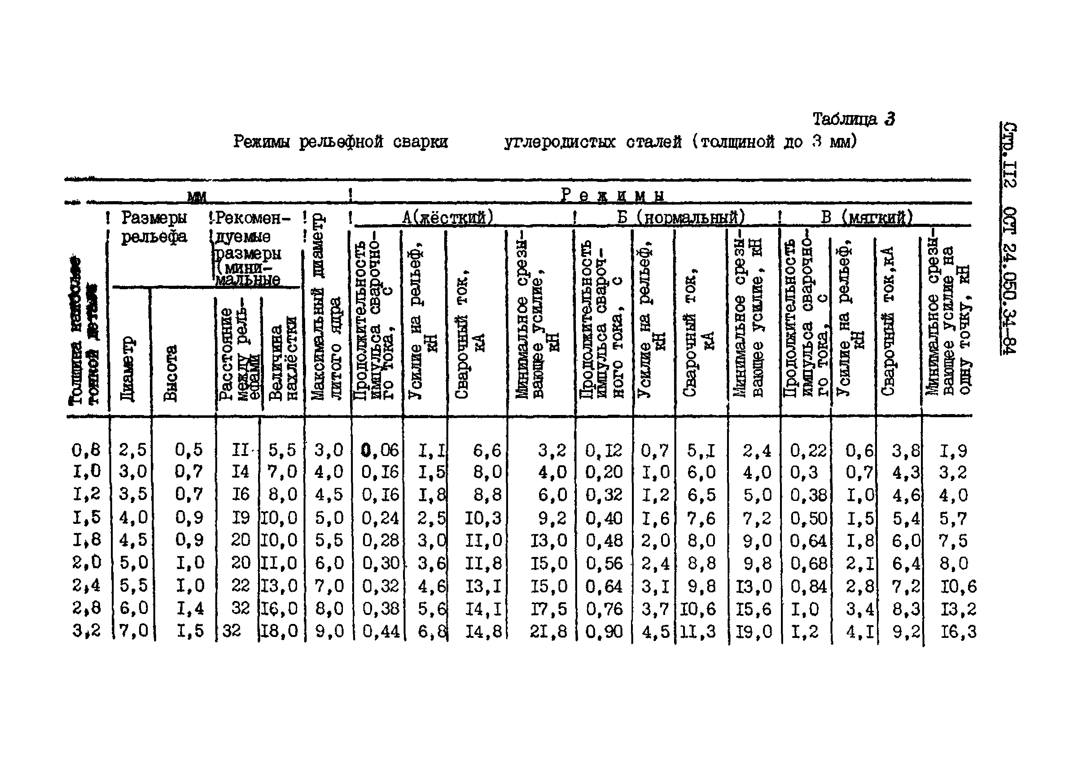 ОСТ 24.050.34-84