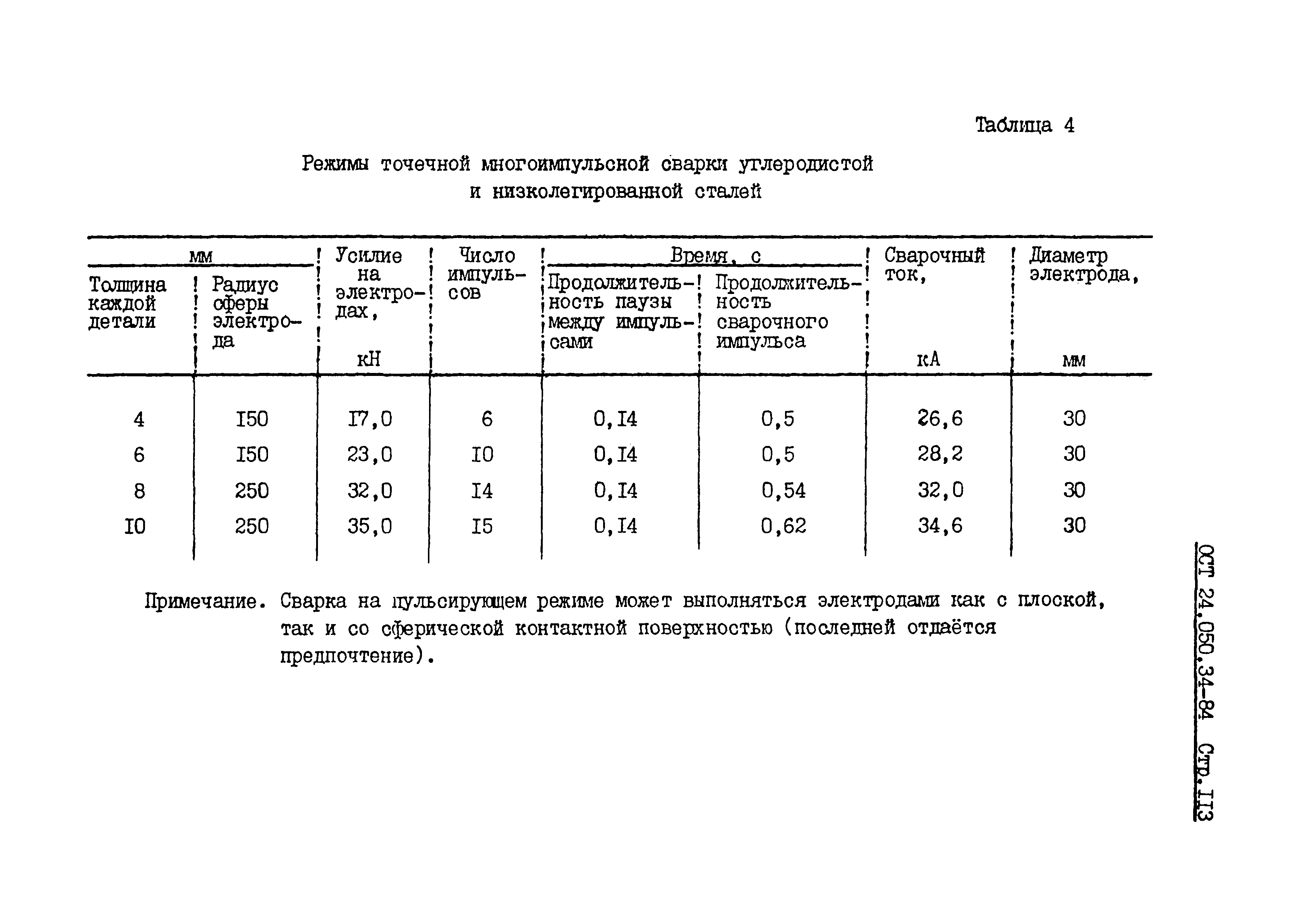 ОСТ 24.050.34-84