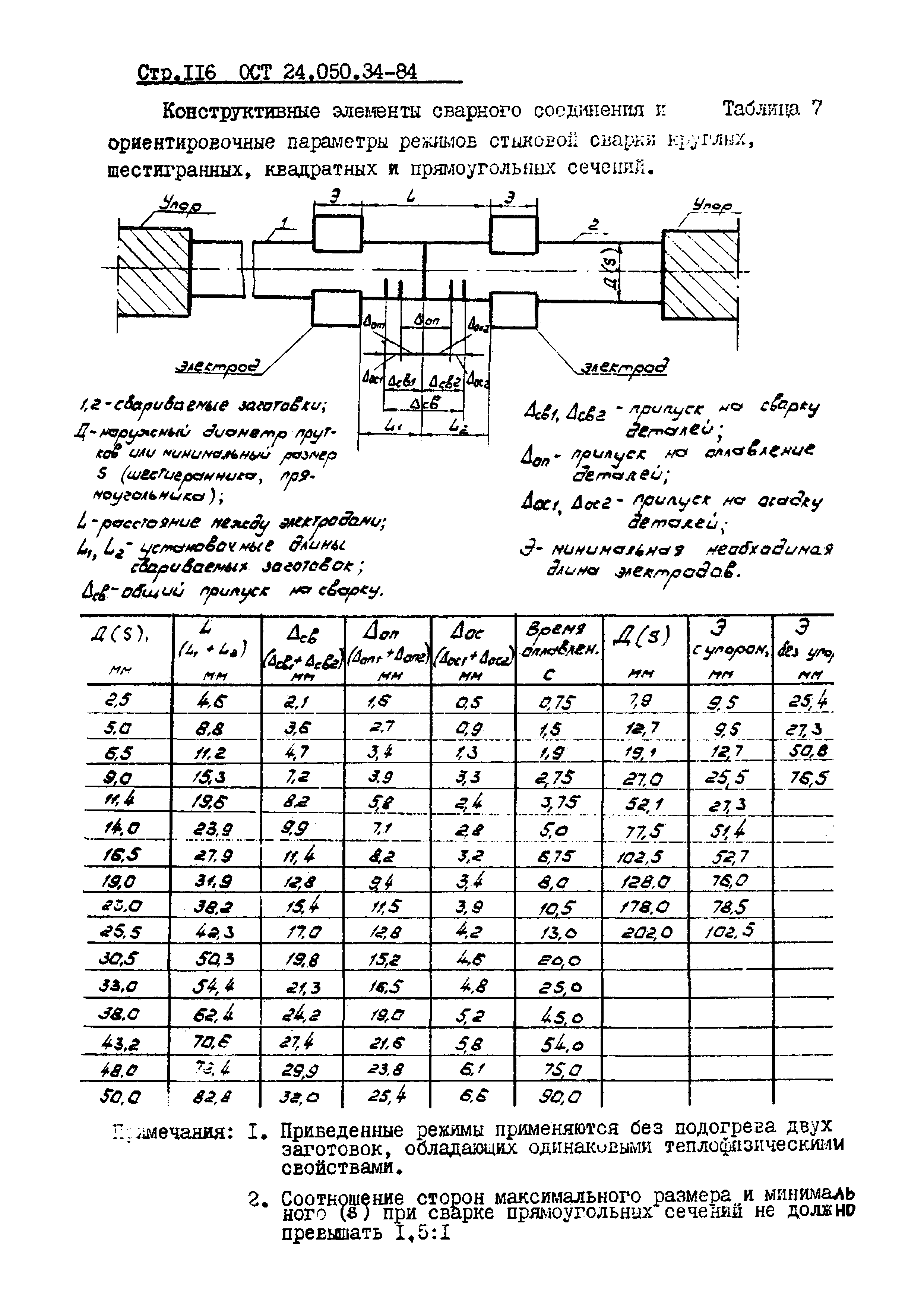 ОСТ 24.050.34-84