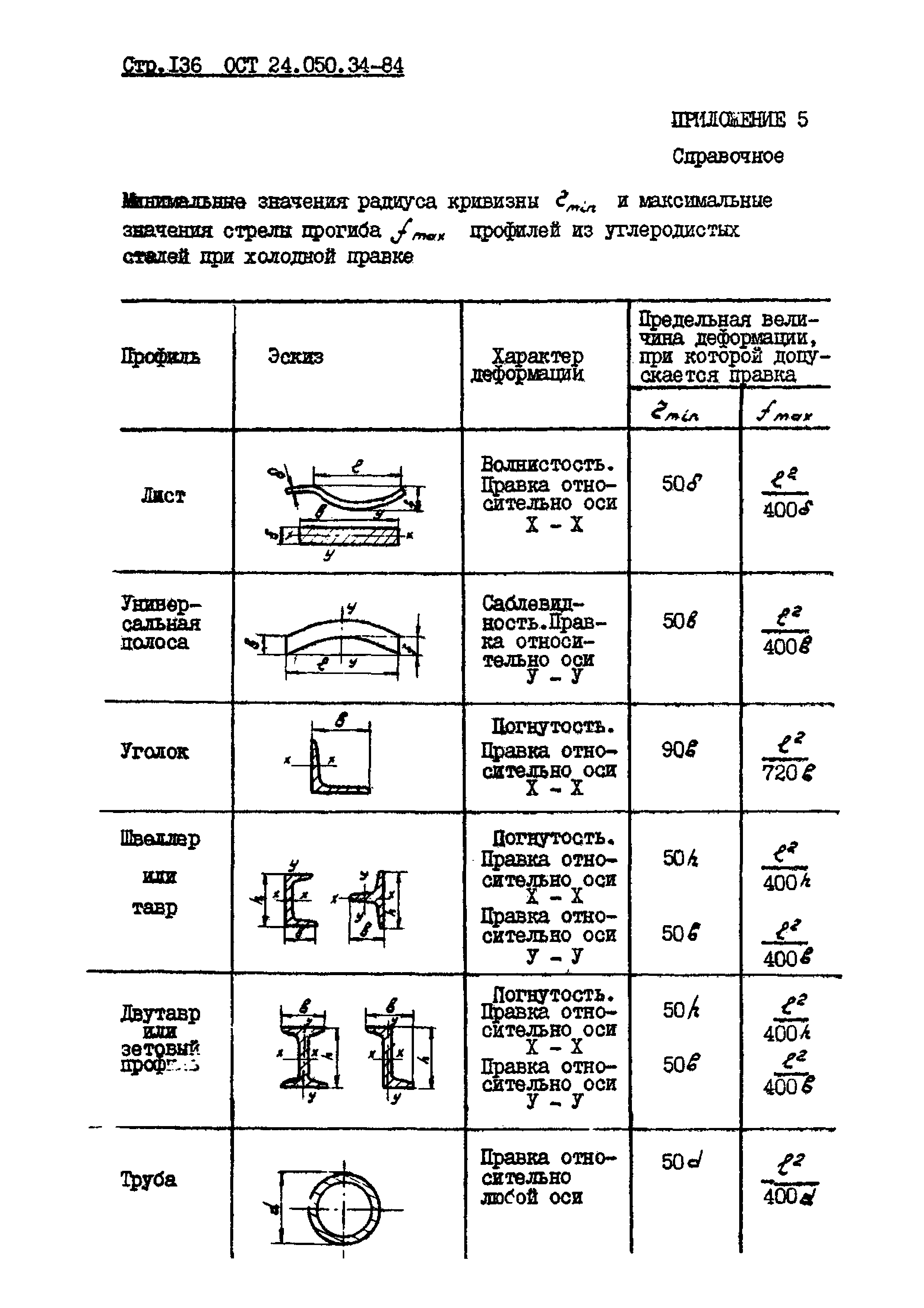 ОСТ 24.050.34-84