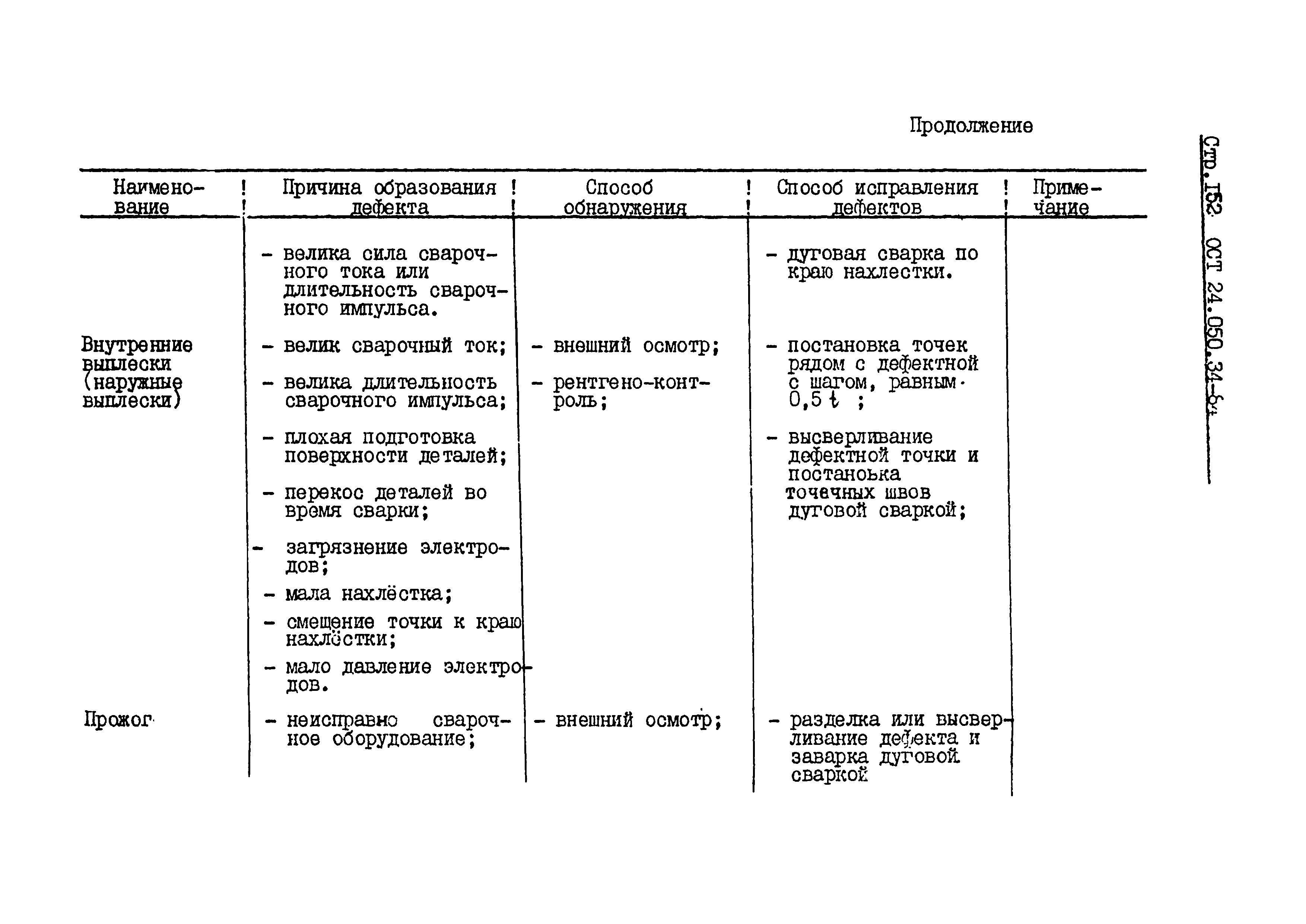 ОСТ 24.050.34-84