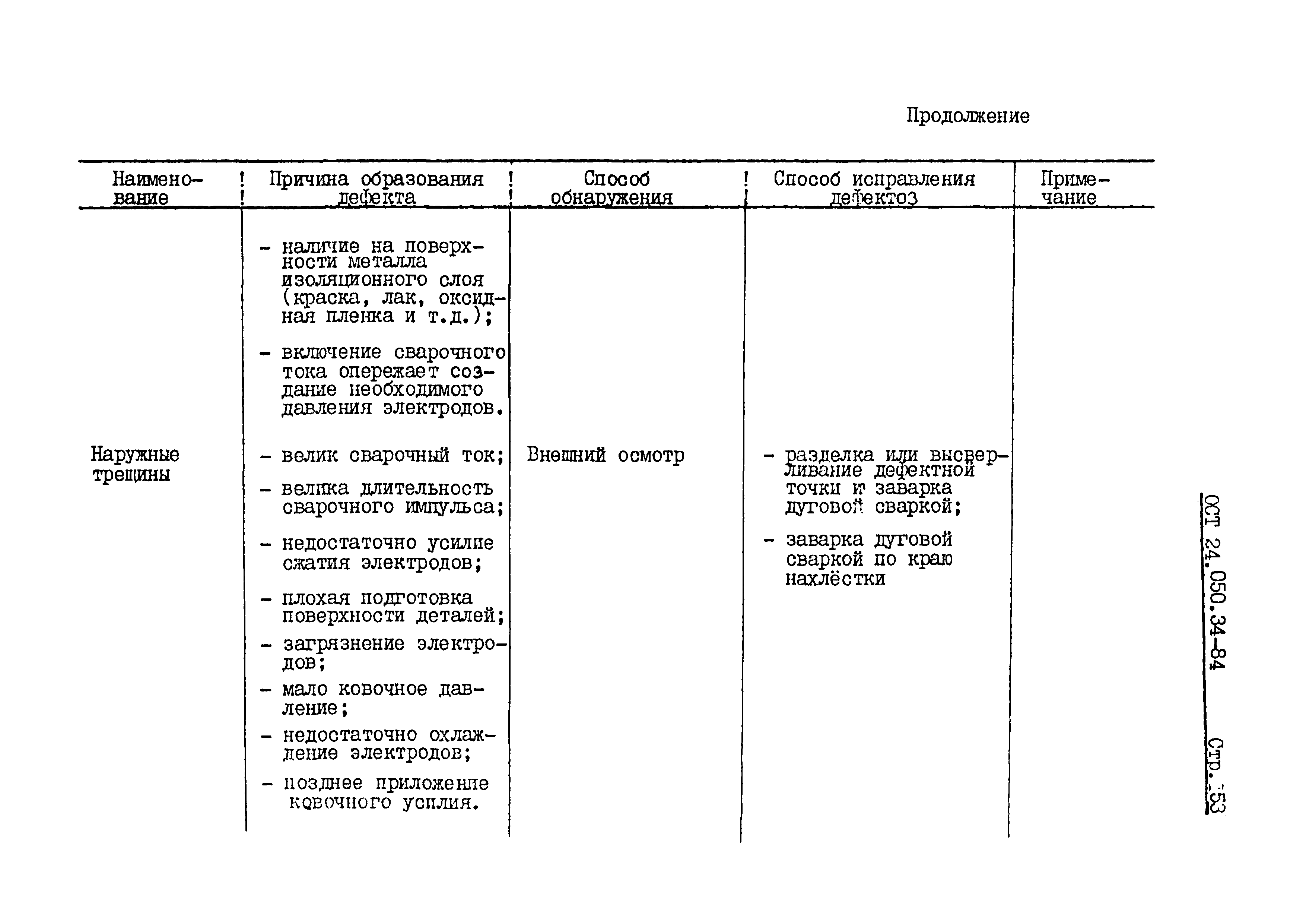 ОСТ 24.050.34-84