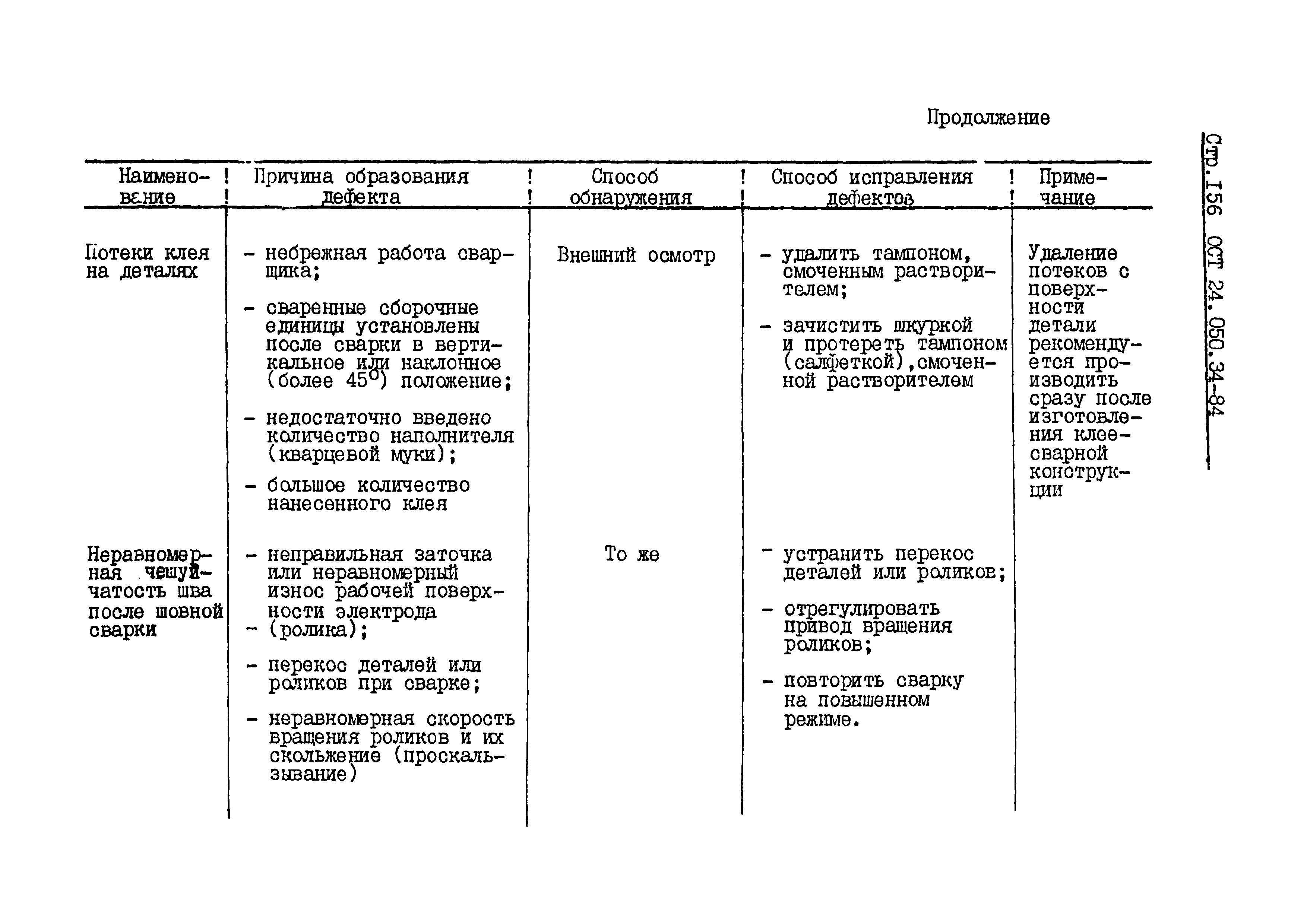 ОСТ 24.050.34-84