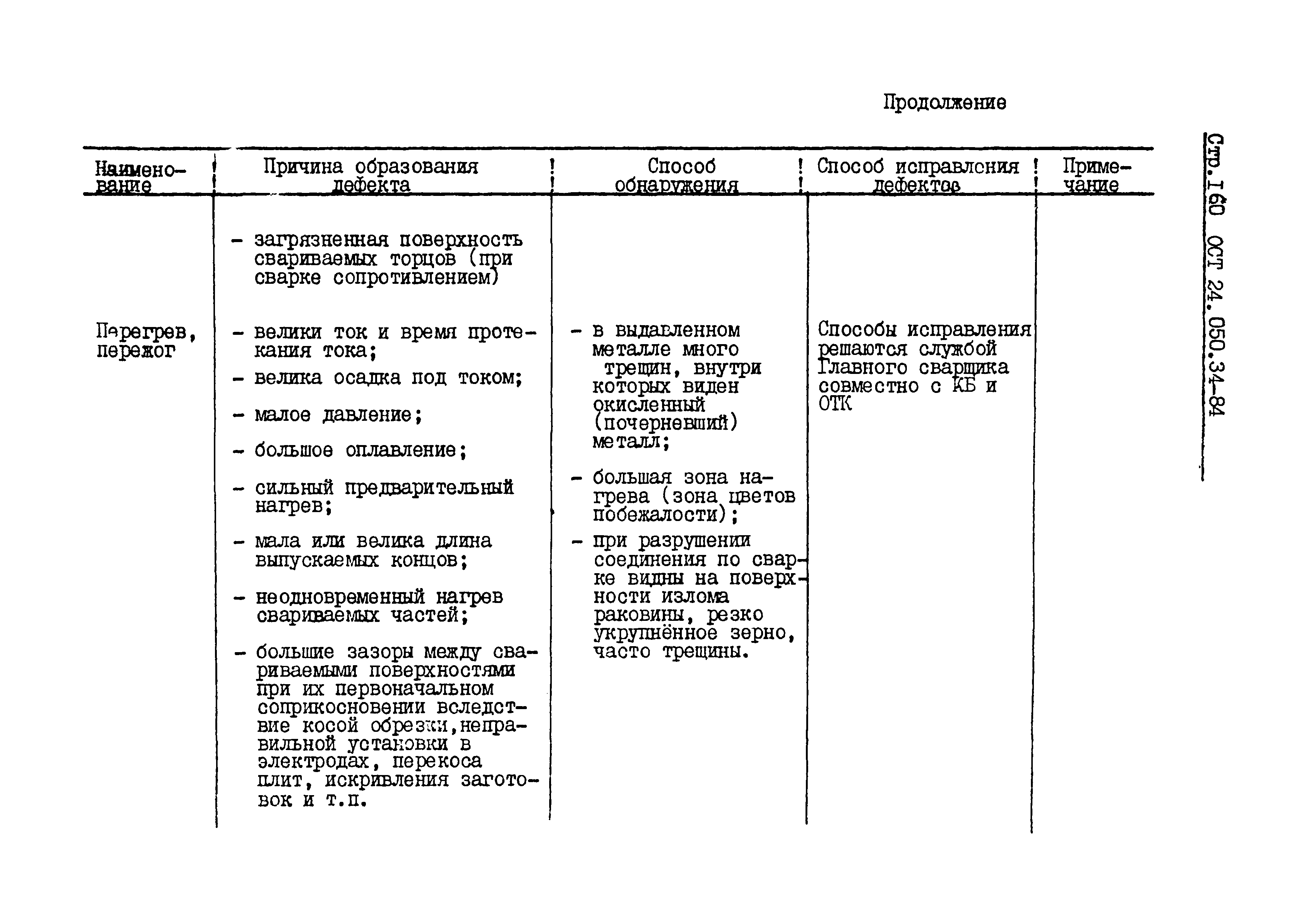 ОСТ 24.050.34-84