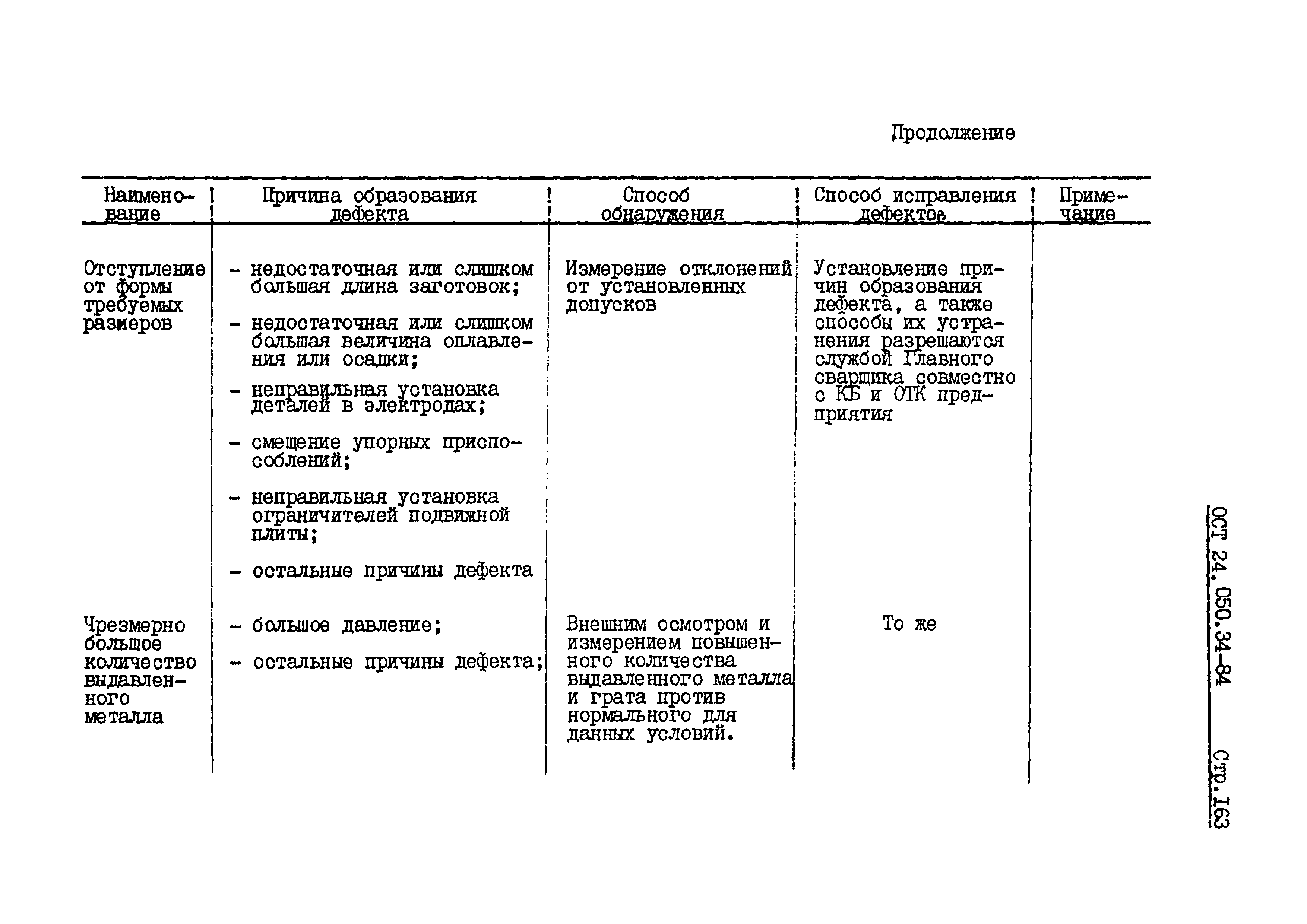 ОСТ 24.050.34-84