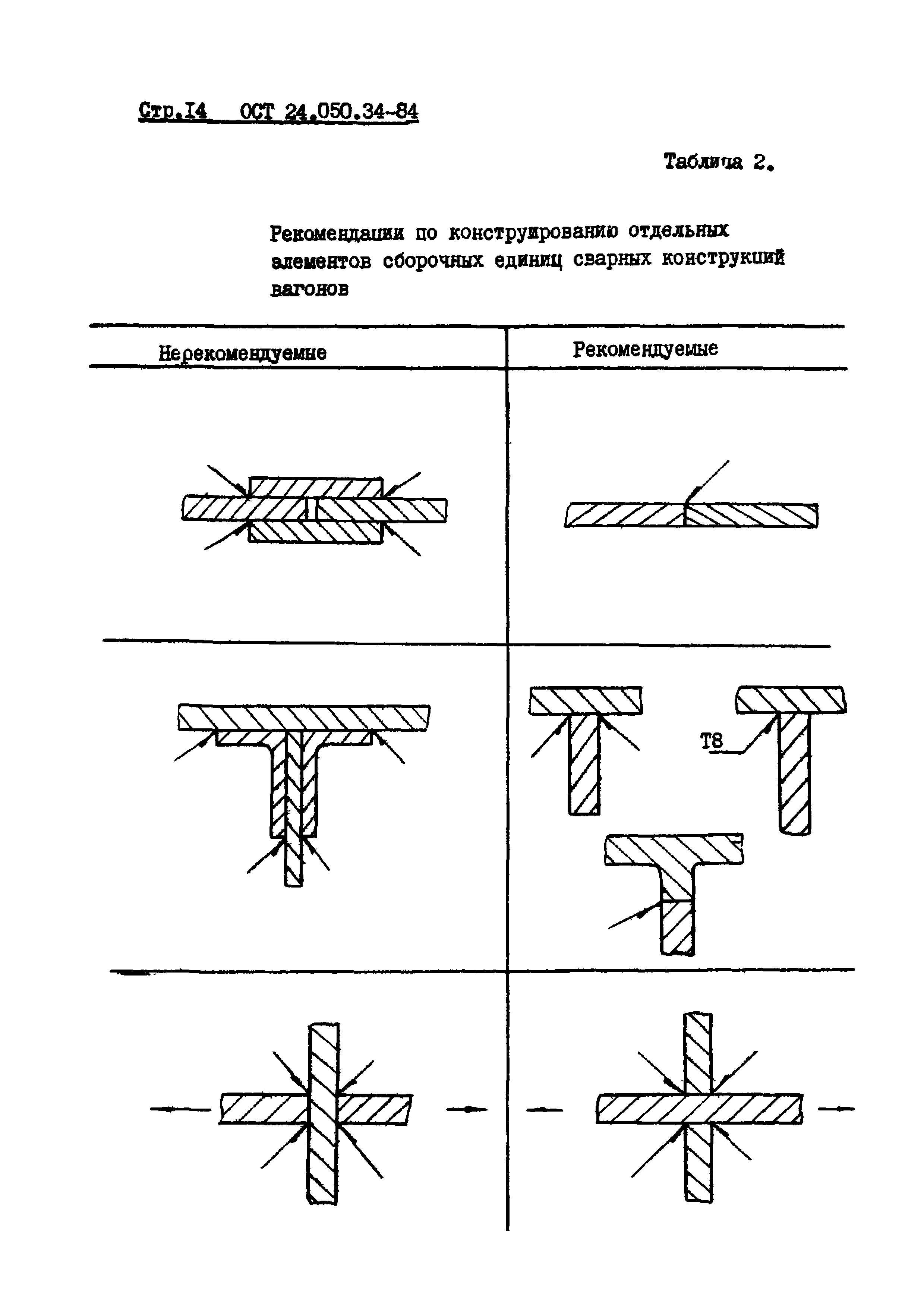 ОСТ 24.050.34-84