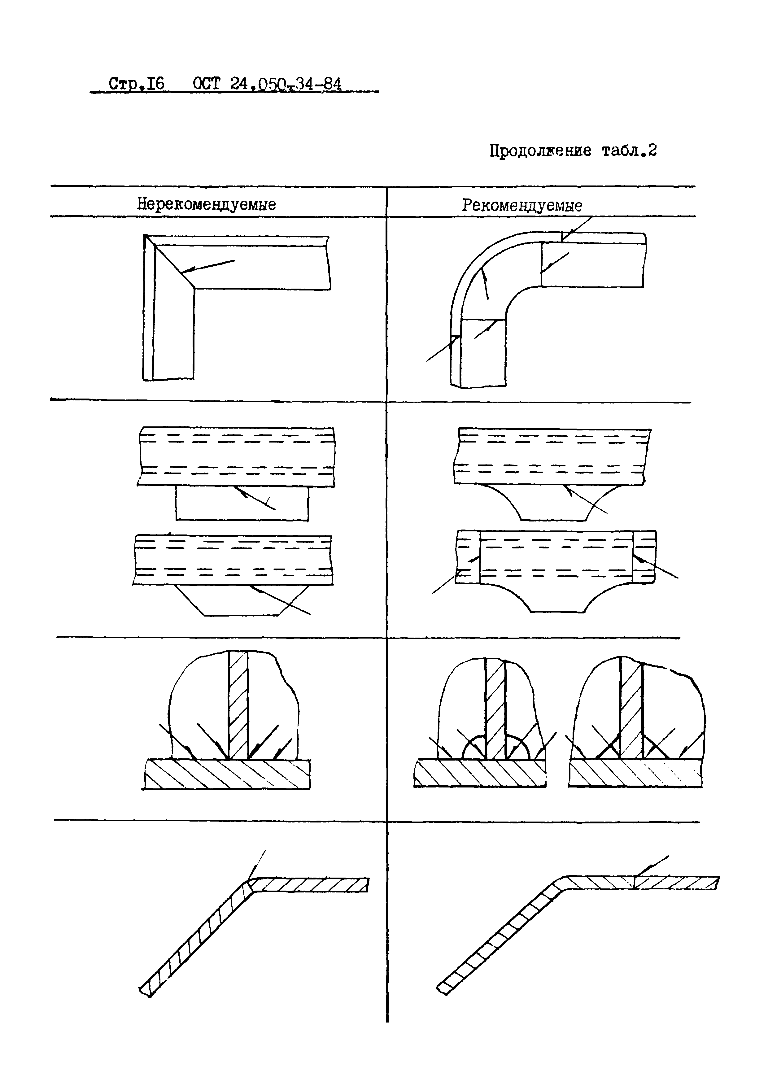 ОСТ 24.050.34-84