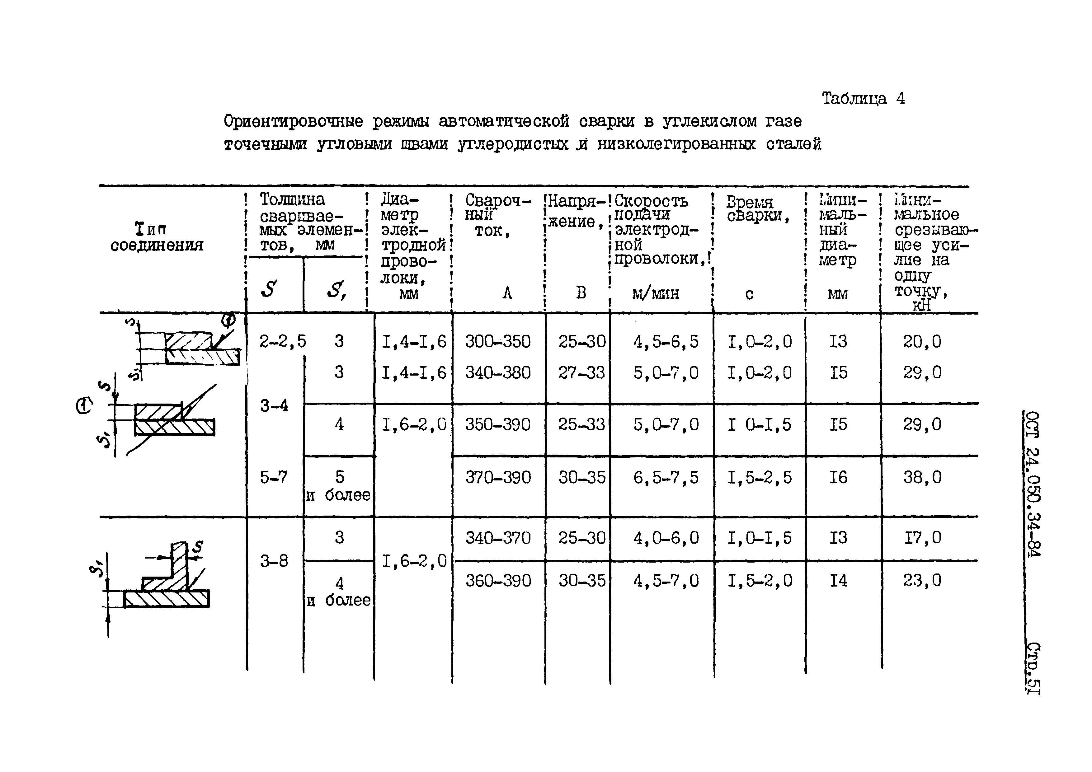 ОСТ 24.050.34-84