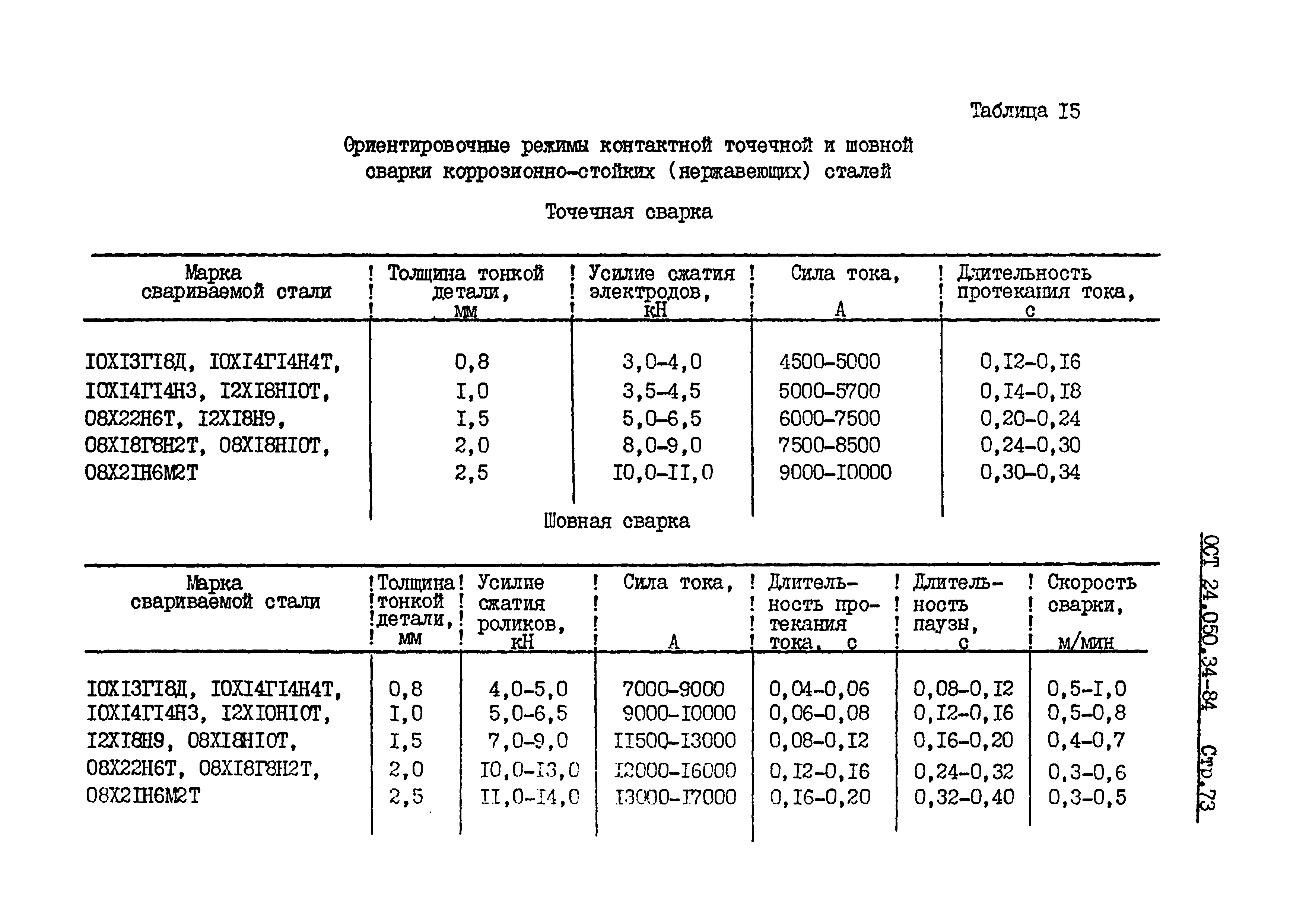 ОСТ 24.050.34-84