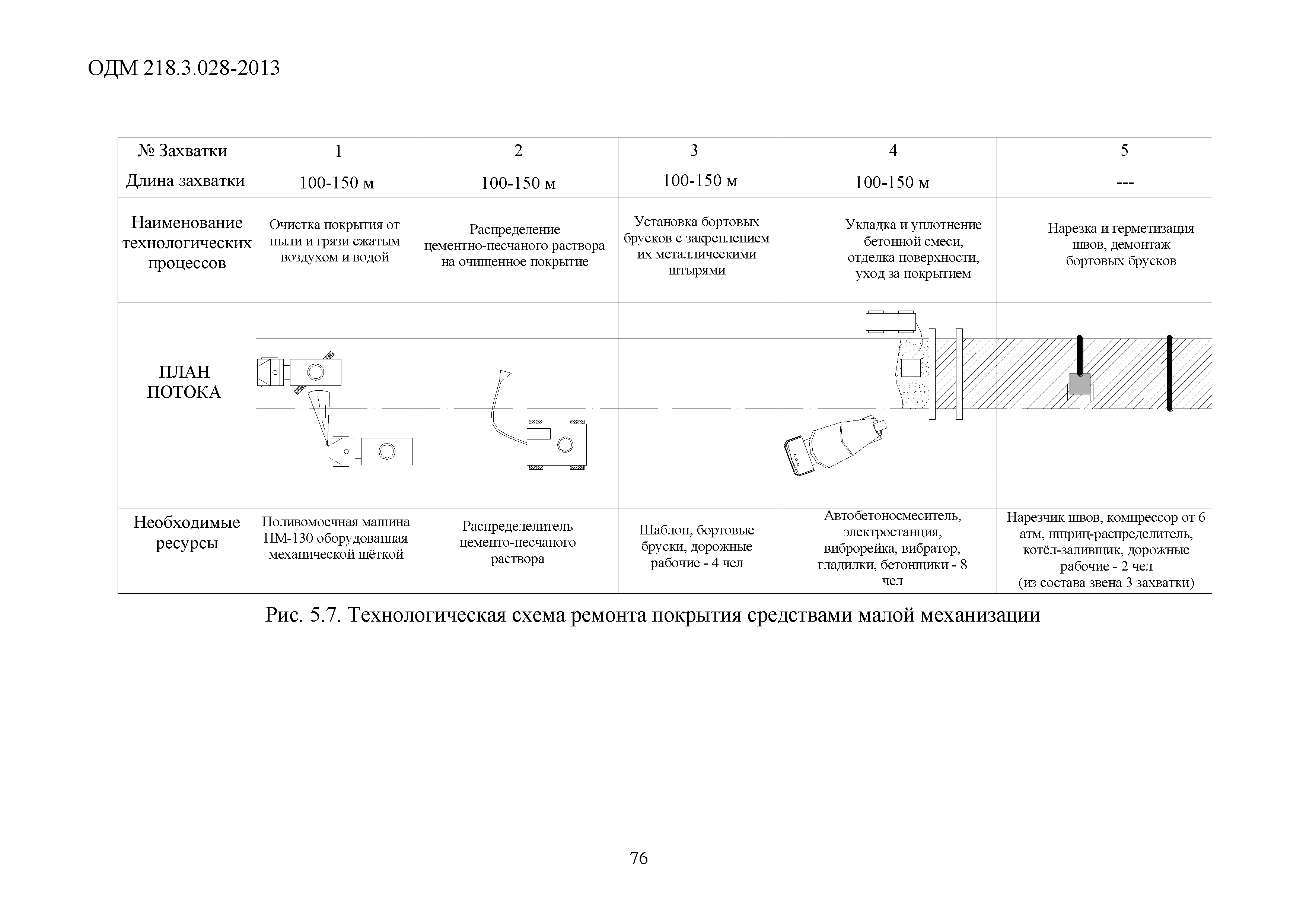 ОДМ 218.3.028-2013