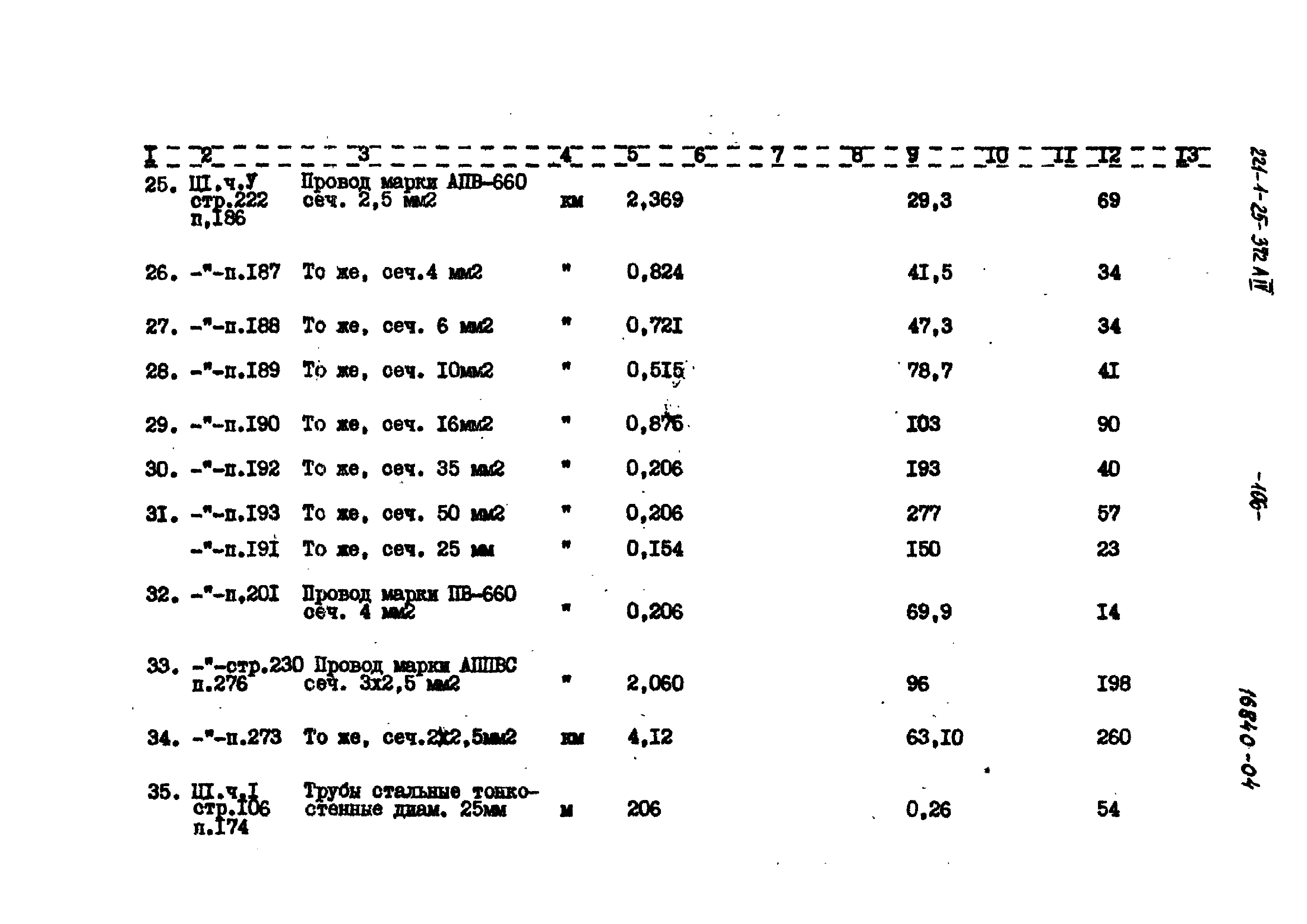 Типовой проект 221-1-25-372