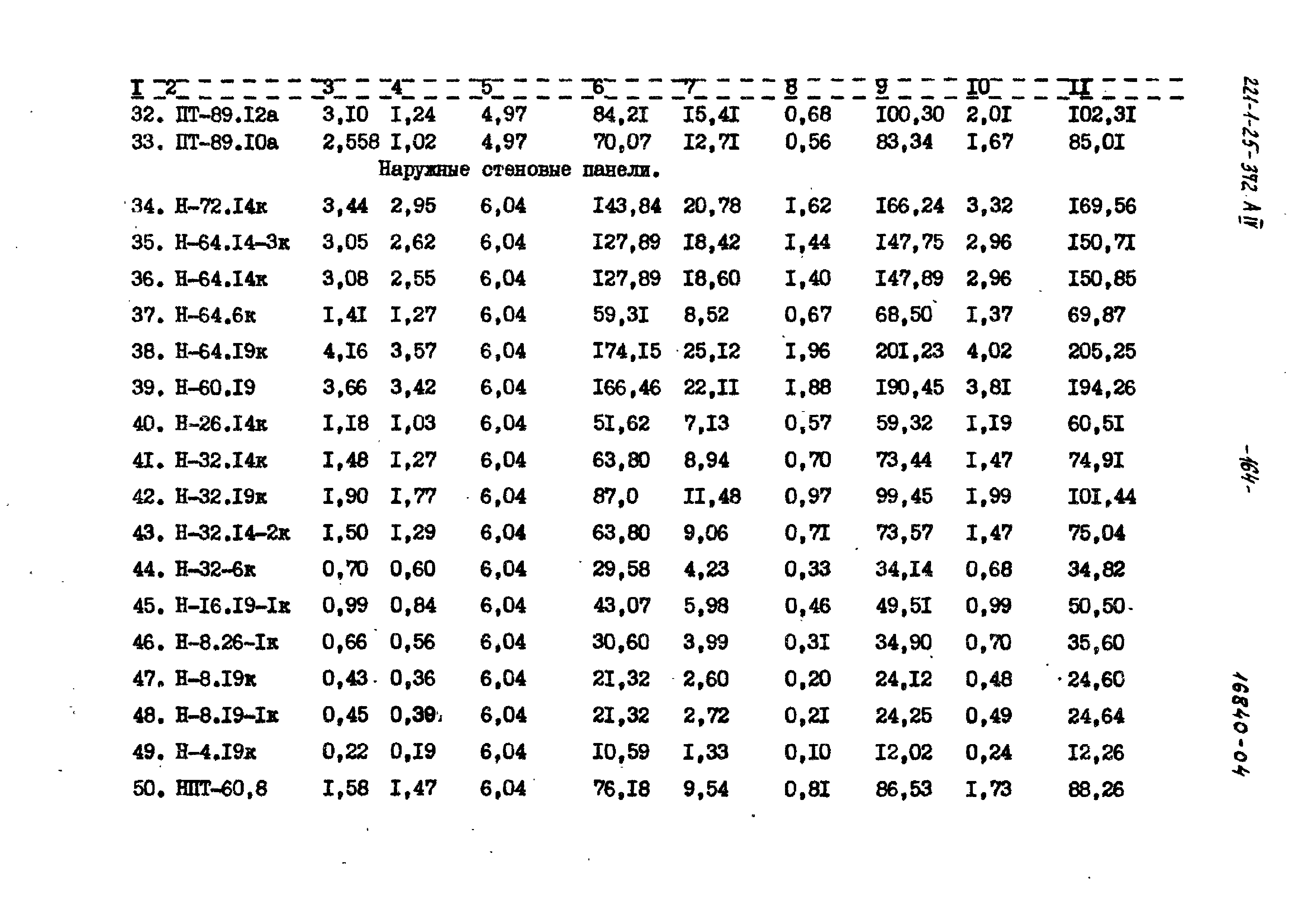 Типовой проект 221-1-25-372