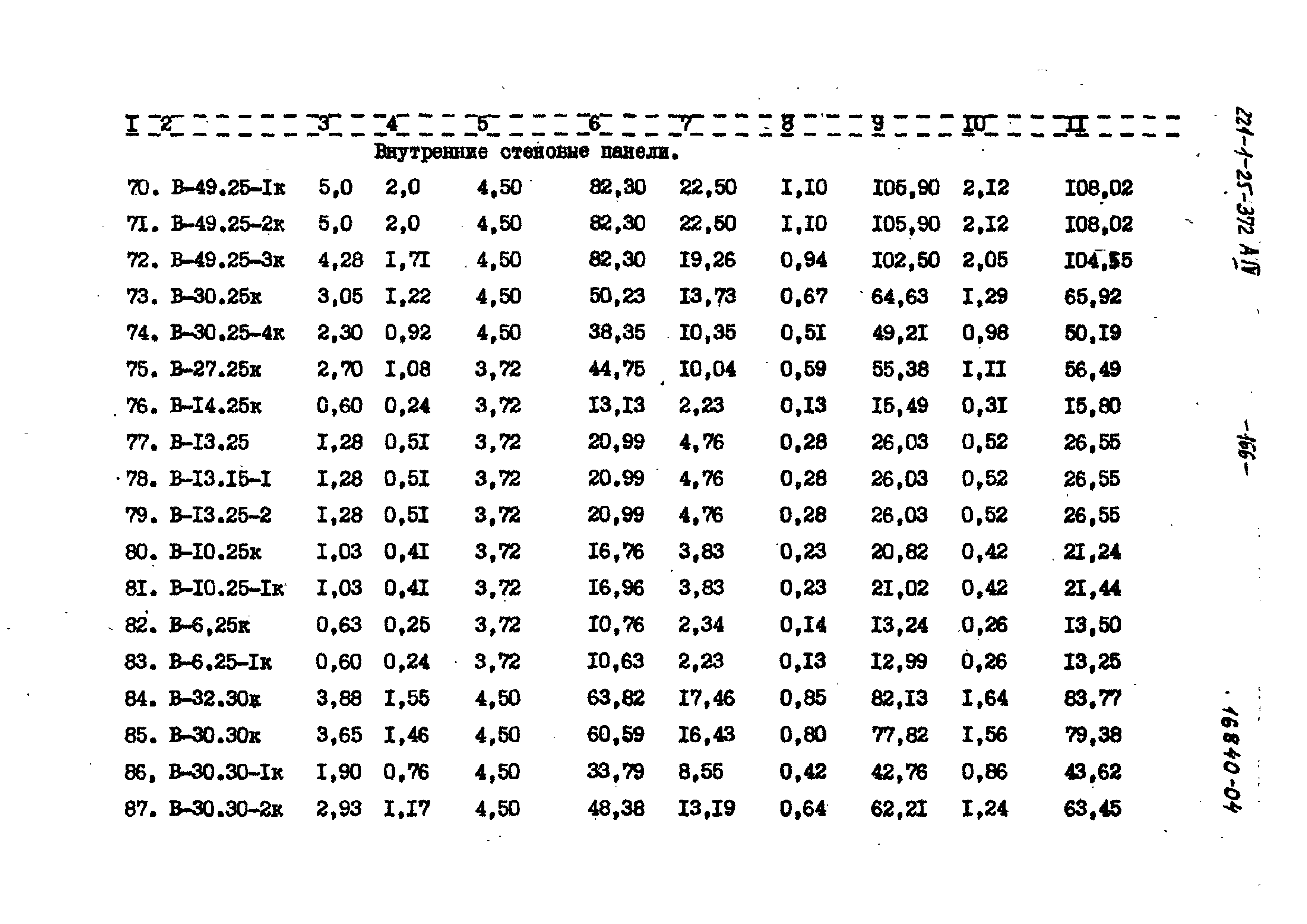 Типовой проект 221-1-25-372