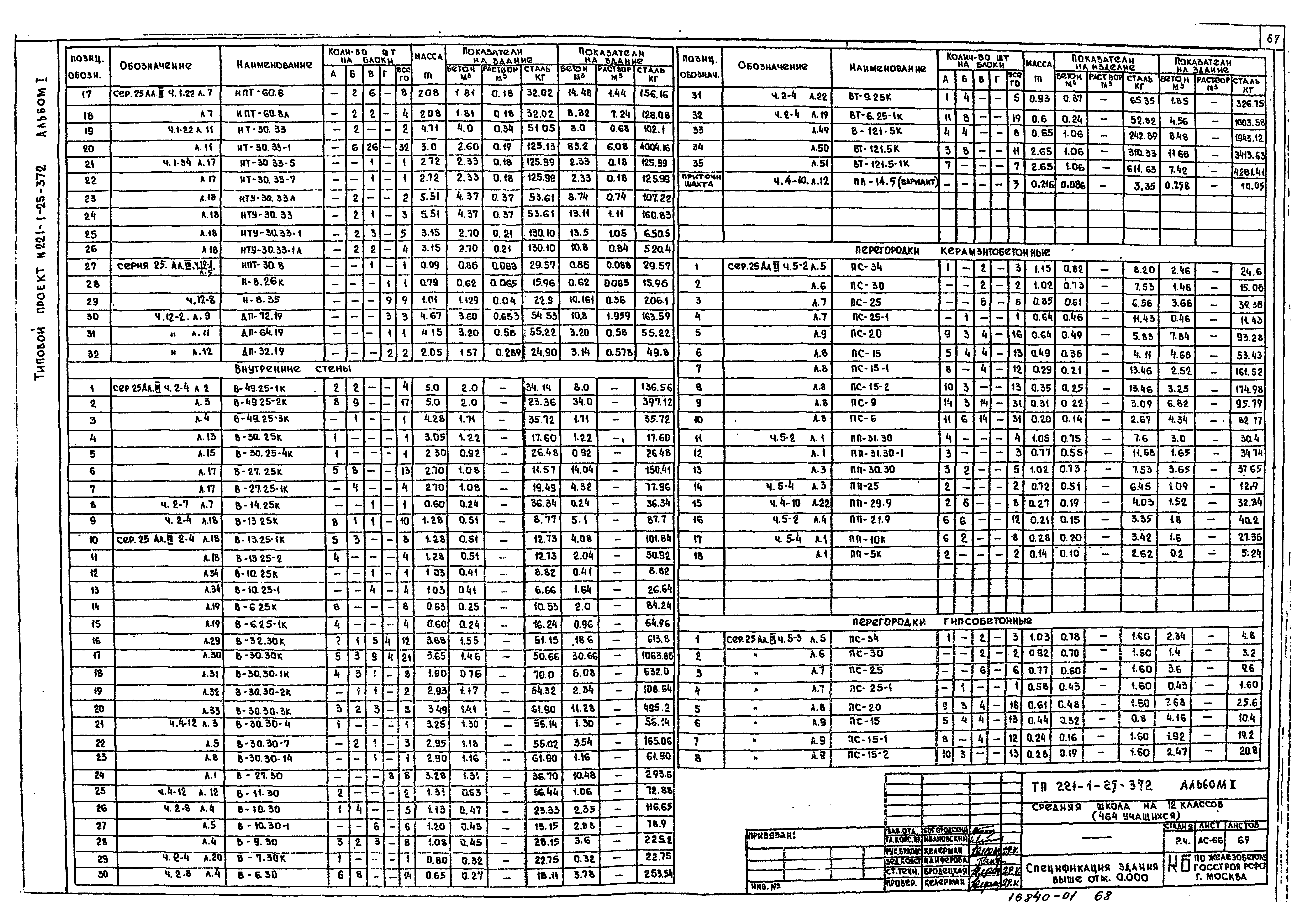 Типовой проект 221-1-25-372