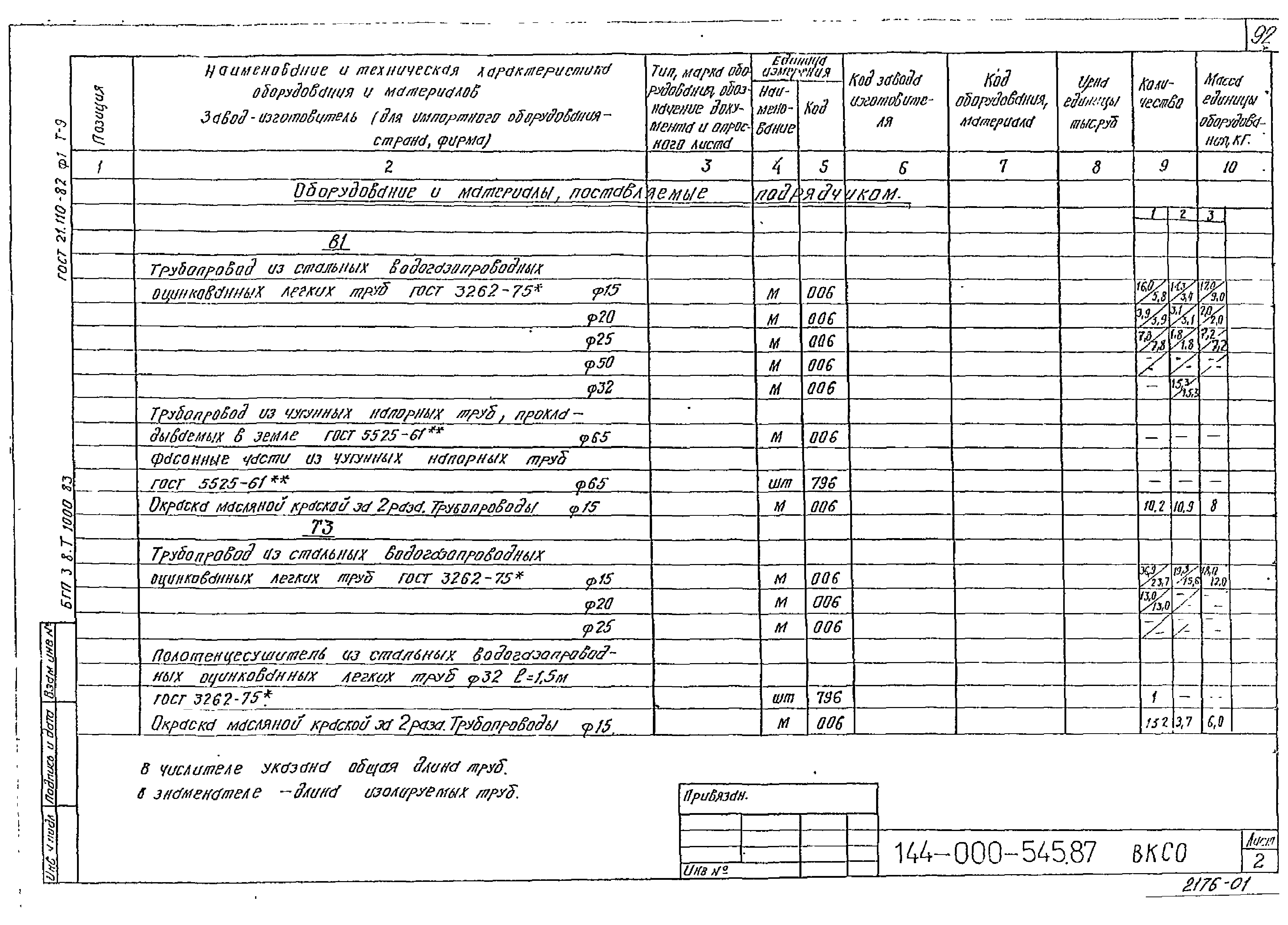 Типовой проект 144-000-545.87