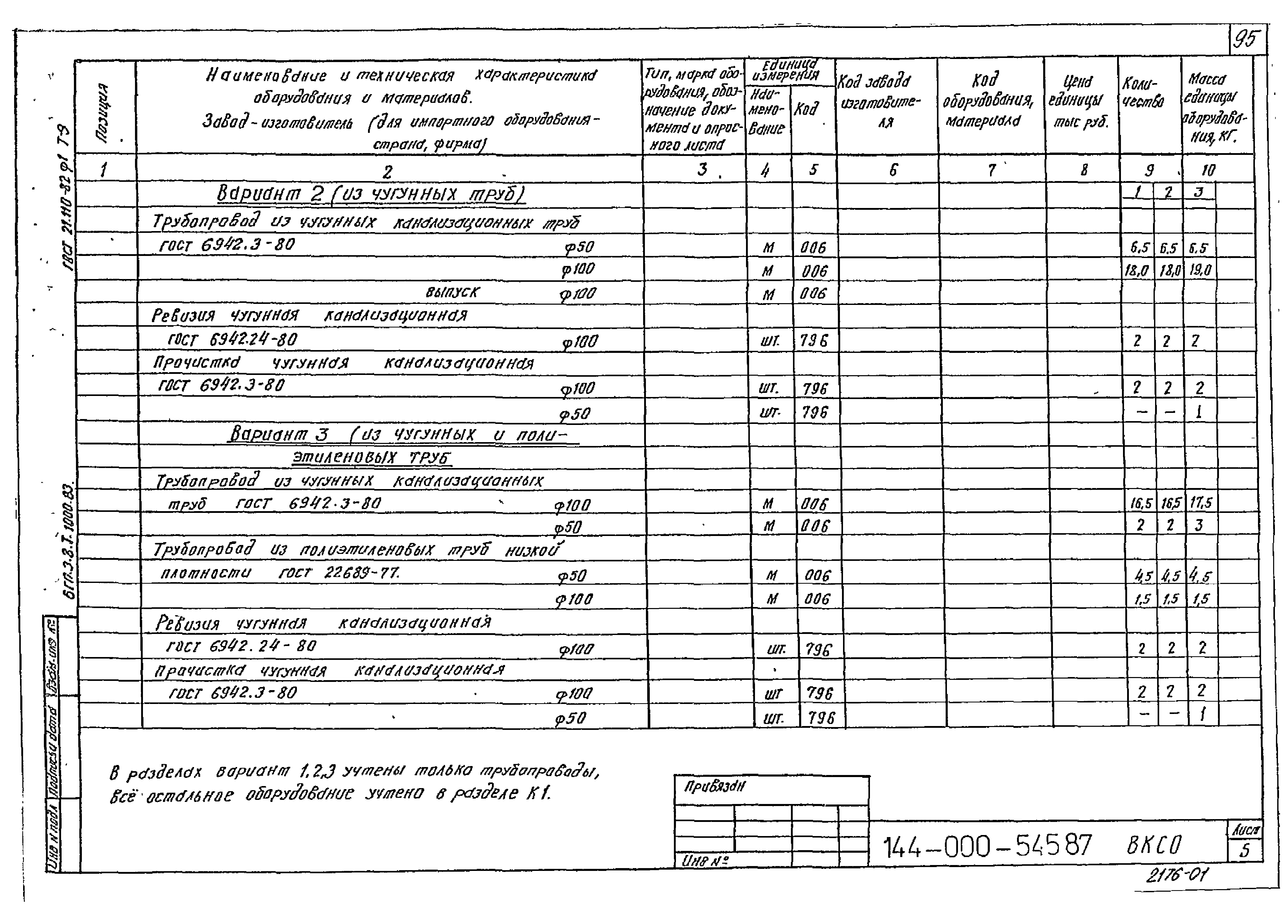 Типовой проект 144-000-545.87