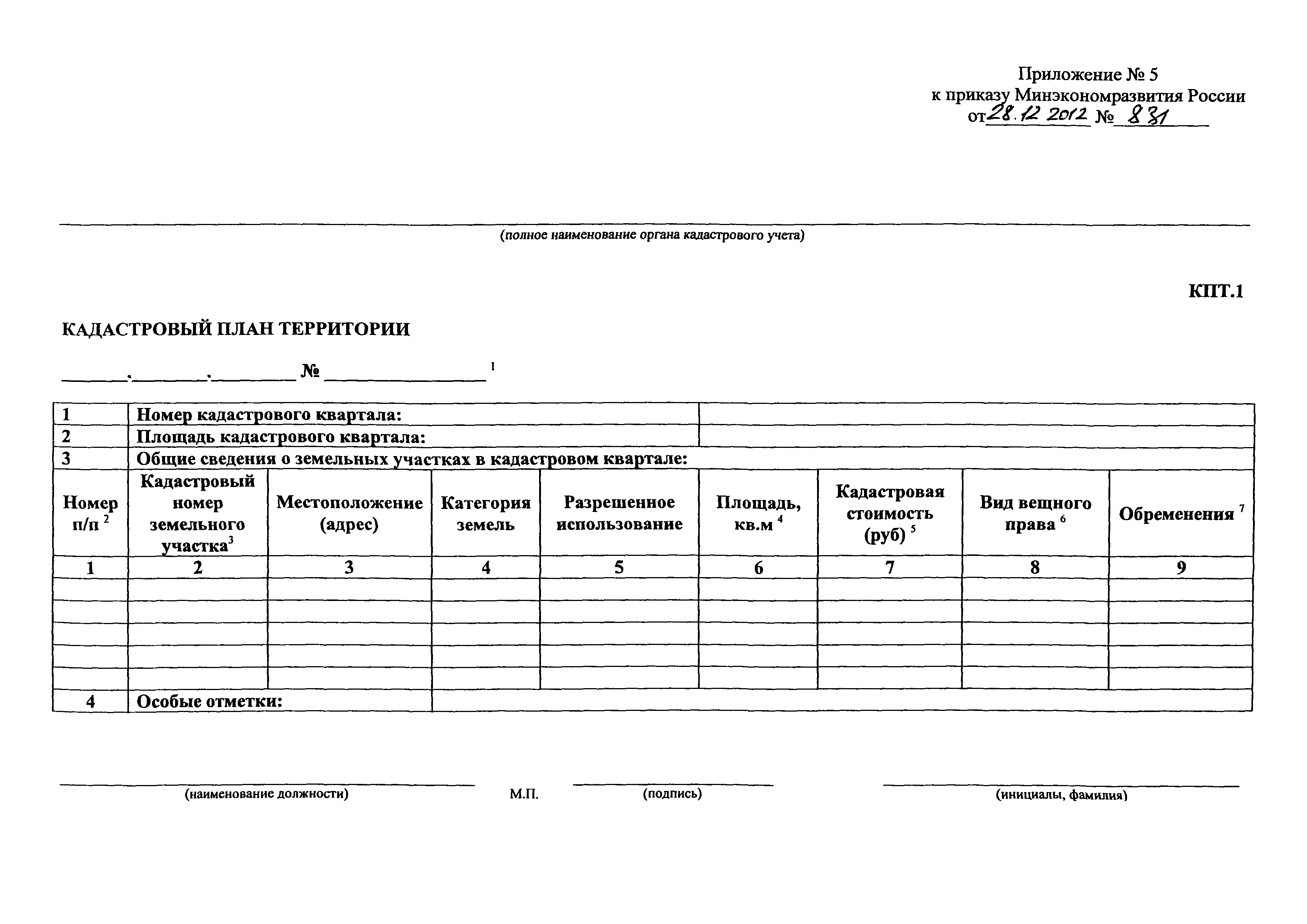 Приказ 831