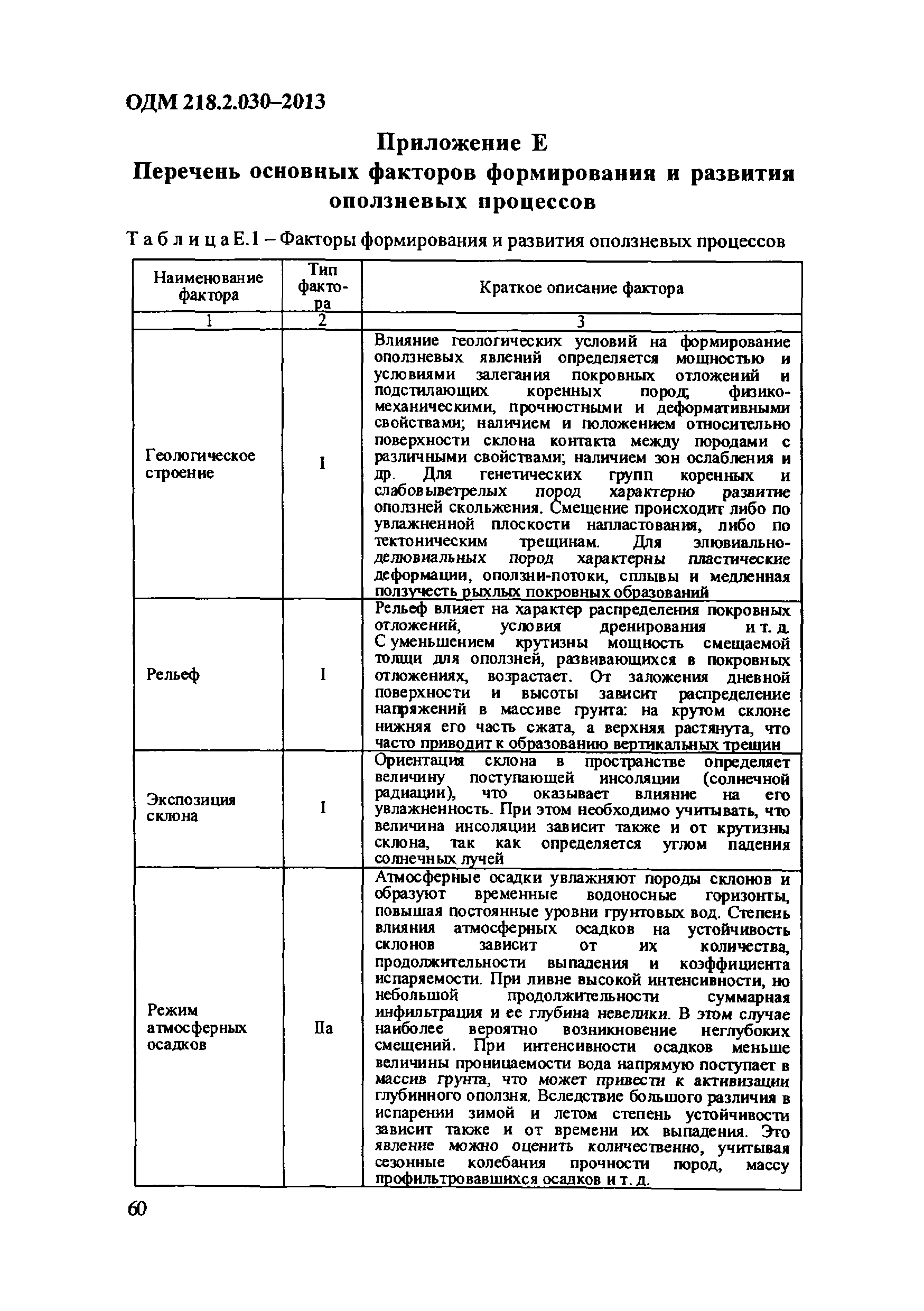 ОДМ 218.2.030-2013