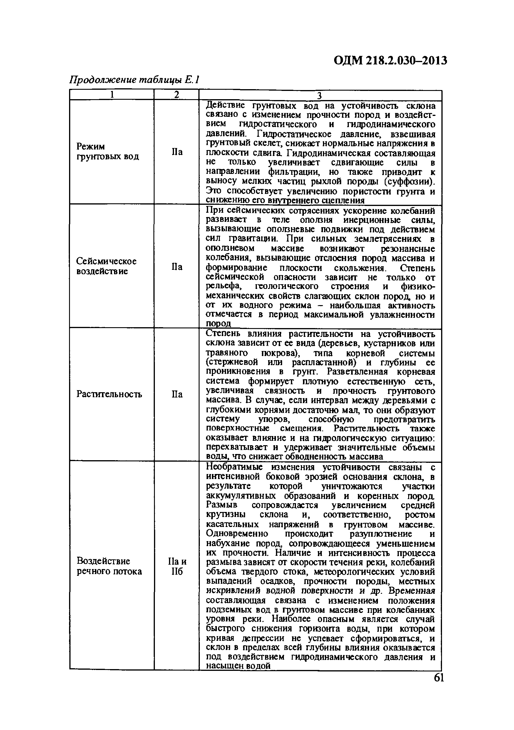 ОДМ 218.2.030-2013