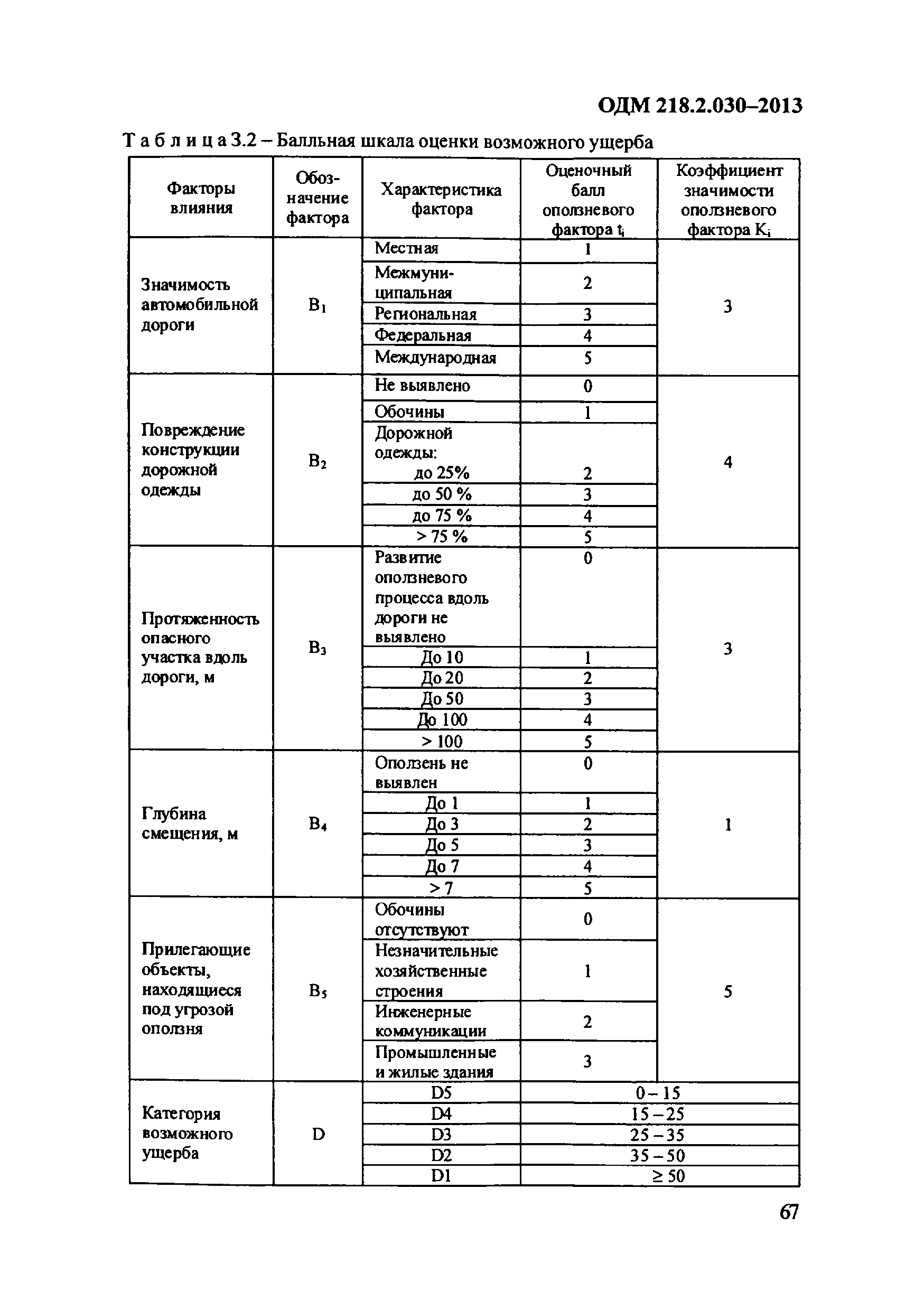 ОДМ 218.2.030-2013