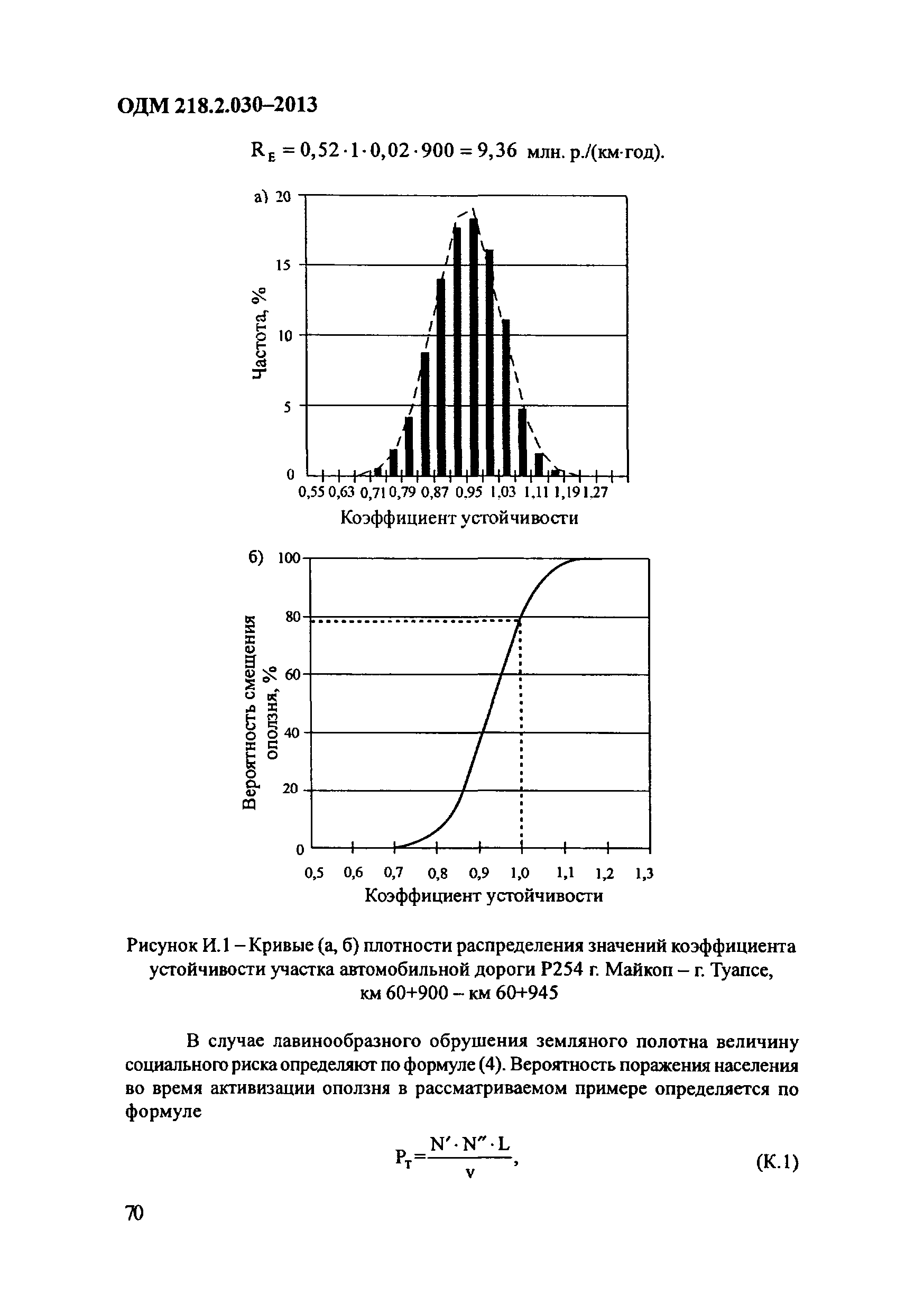 ОДМ 218.2.030-2013