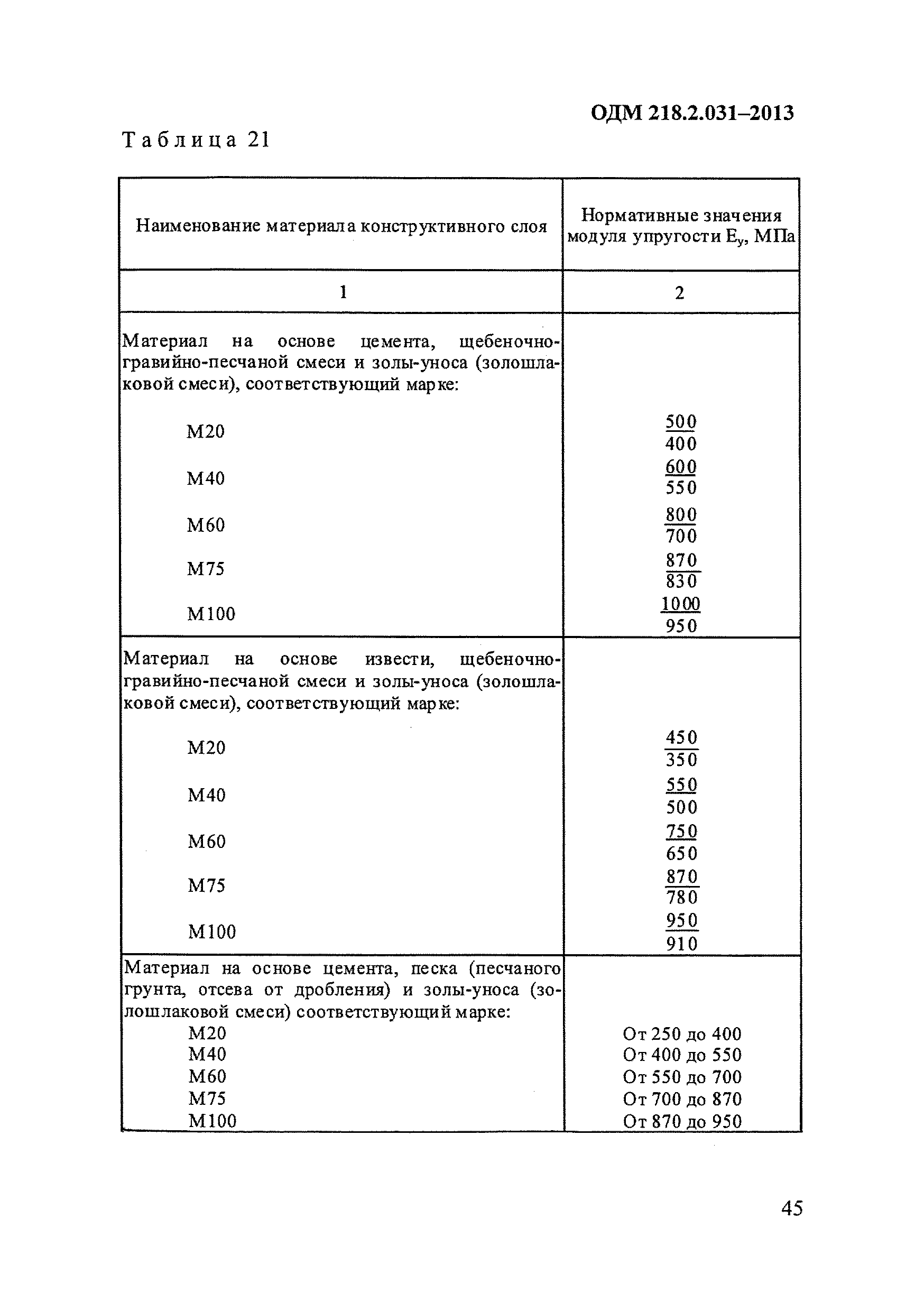 ОДМ 218.2.031-2013