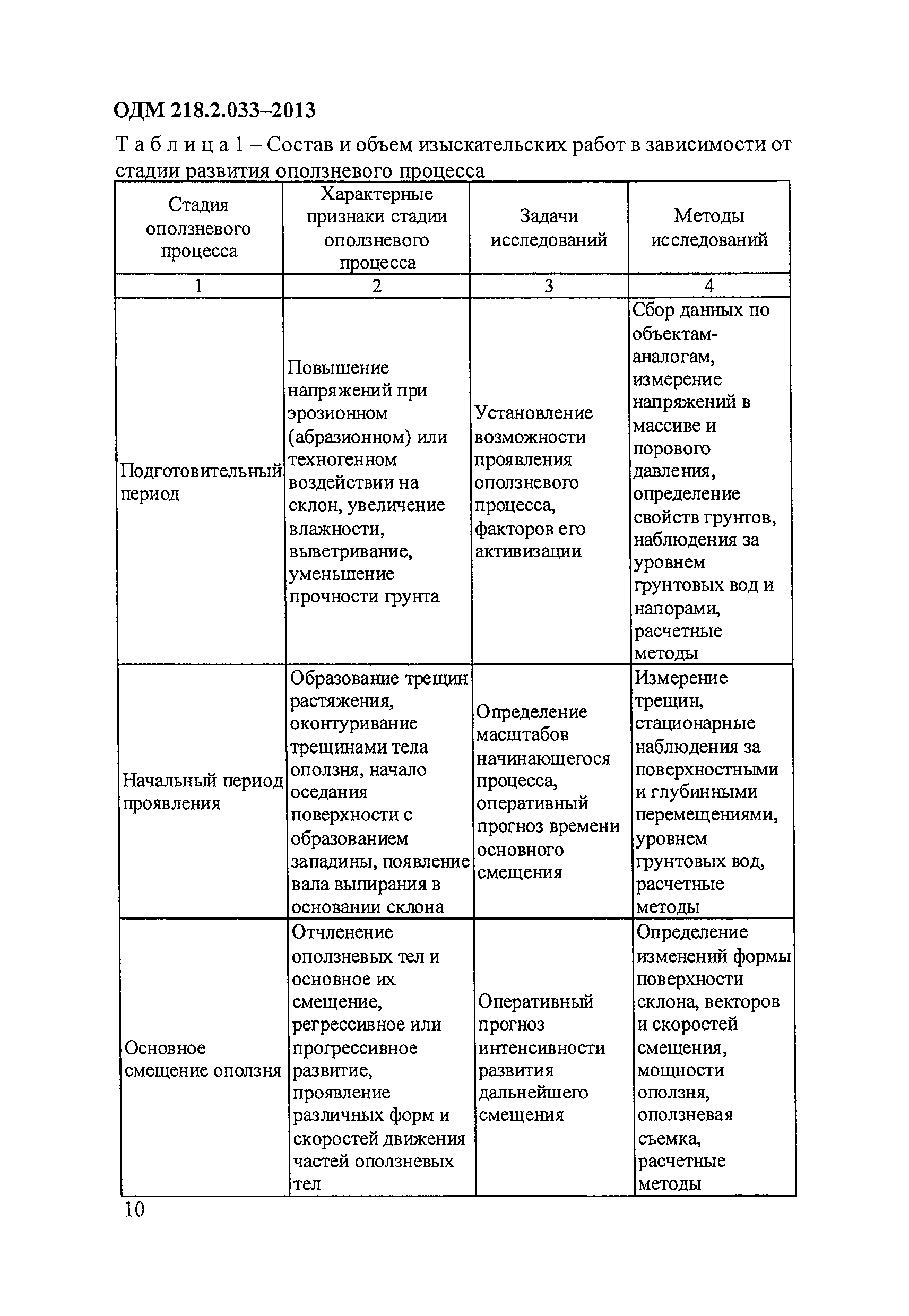 ОДМ 218.2.033-2013