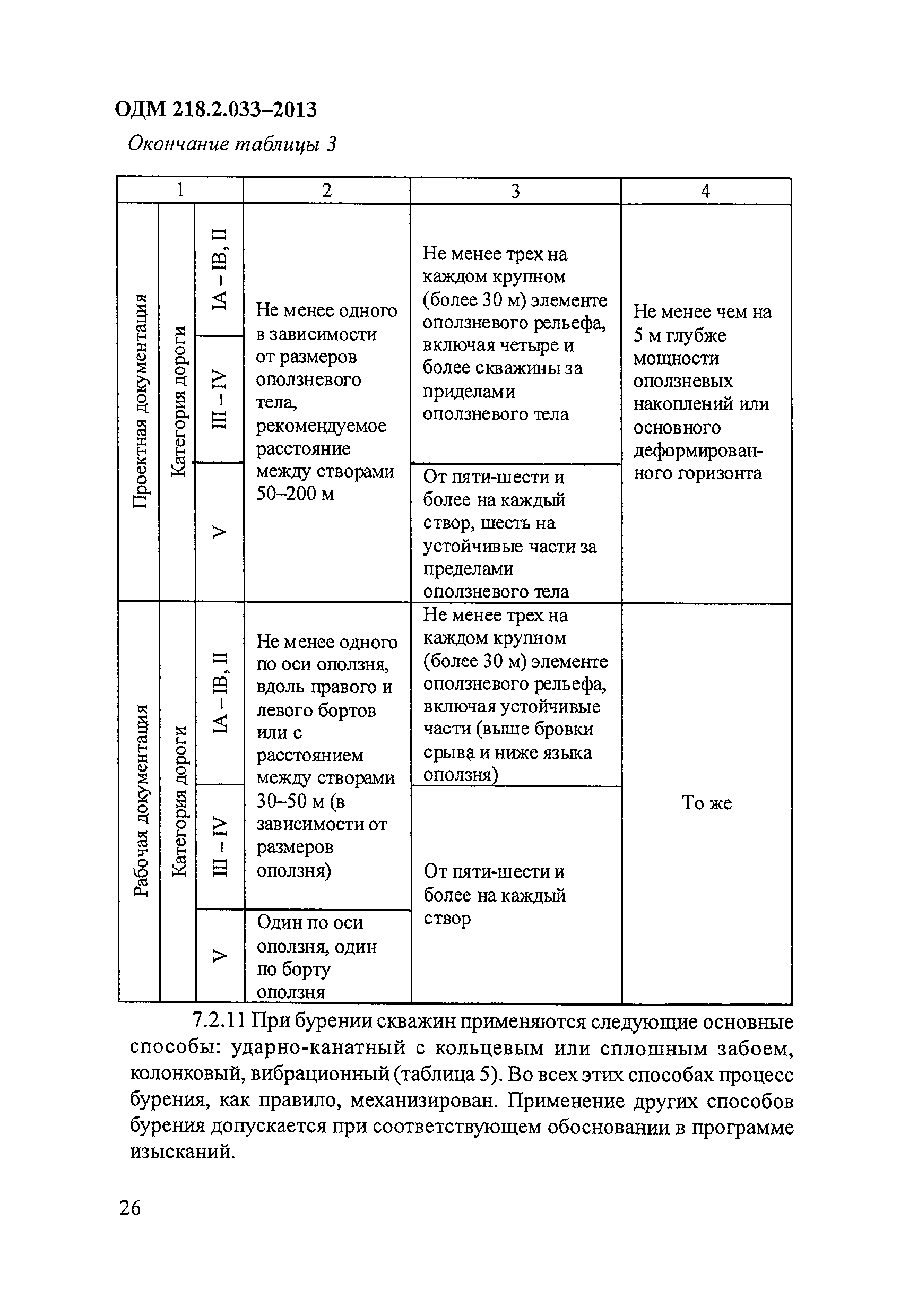 ОДМ 218.2.033-2013