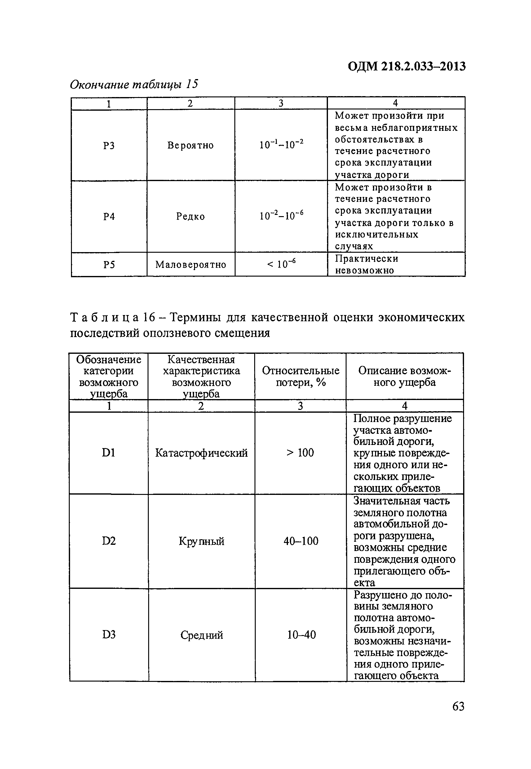 ОДМ 218.2.033-2013