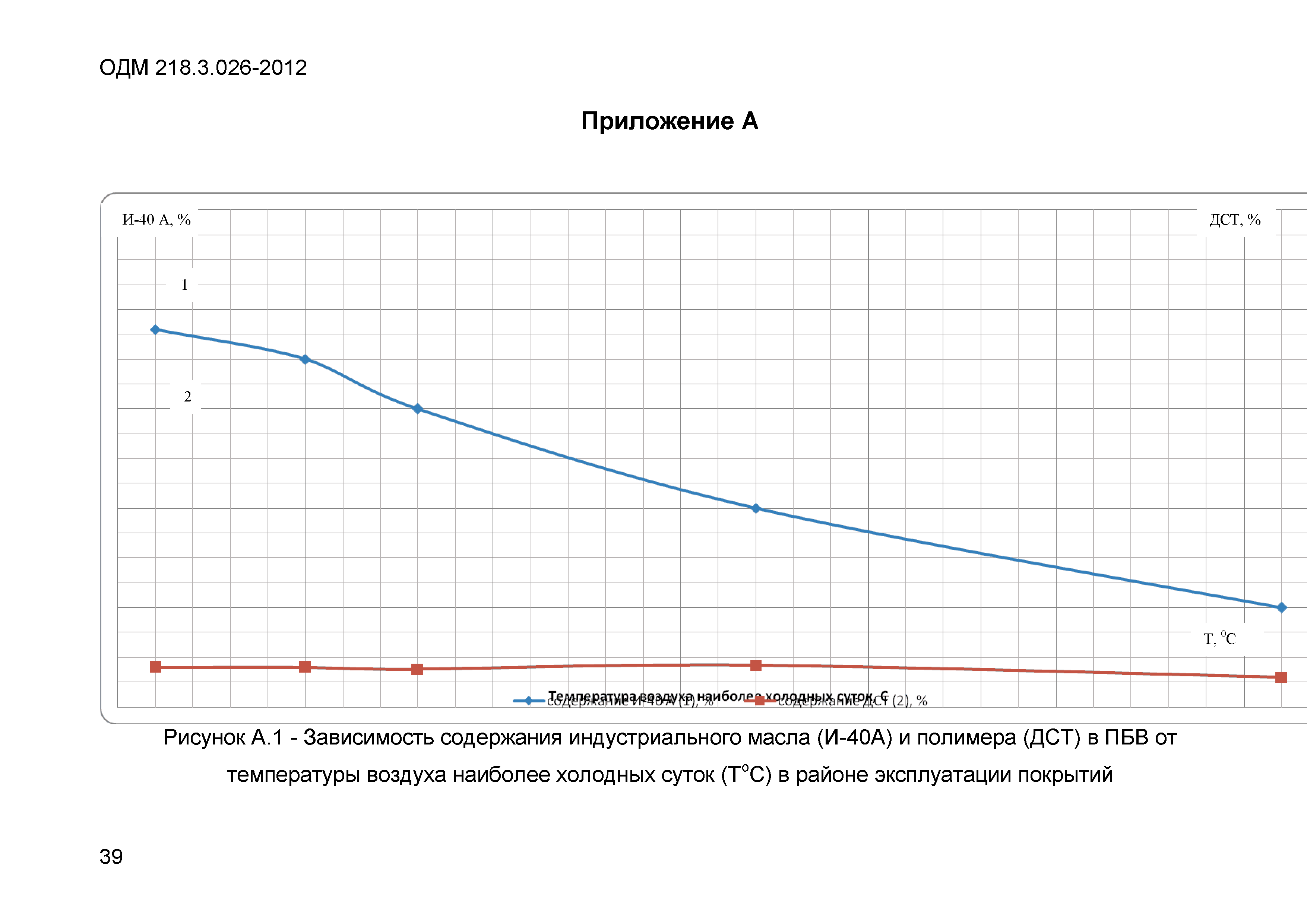 ОДМ 218.3.026-2012