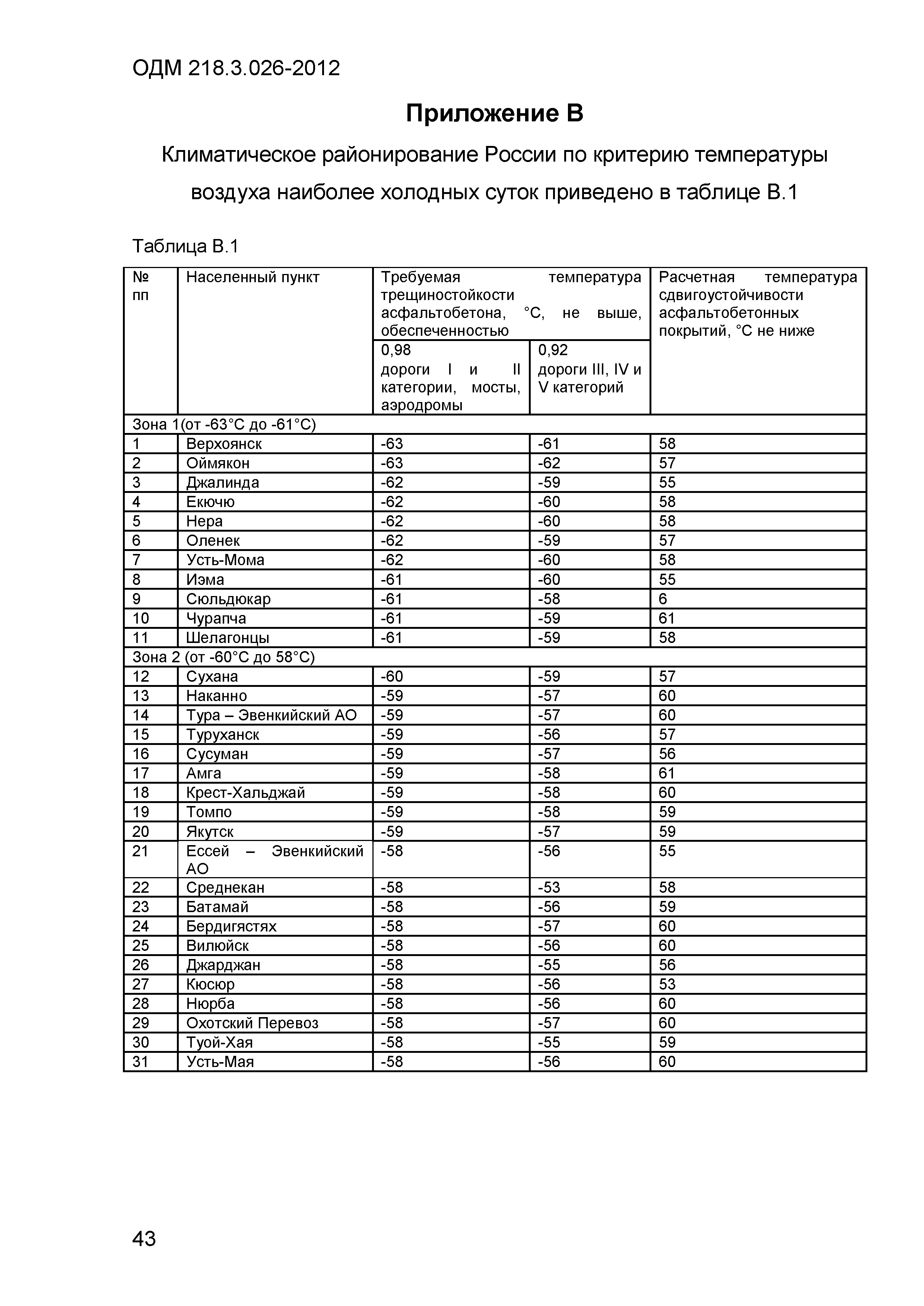 ОДМ 218.3.026-2012