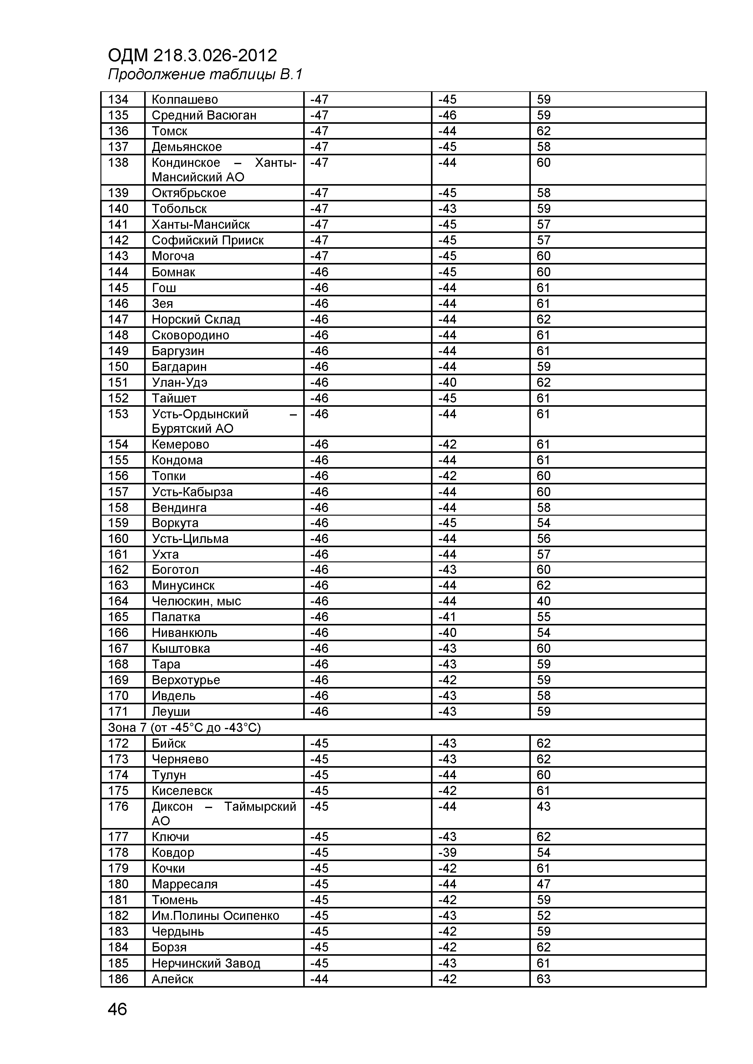 ОДМ 218.3.026-2012