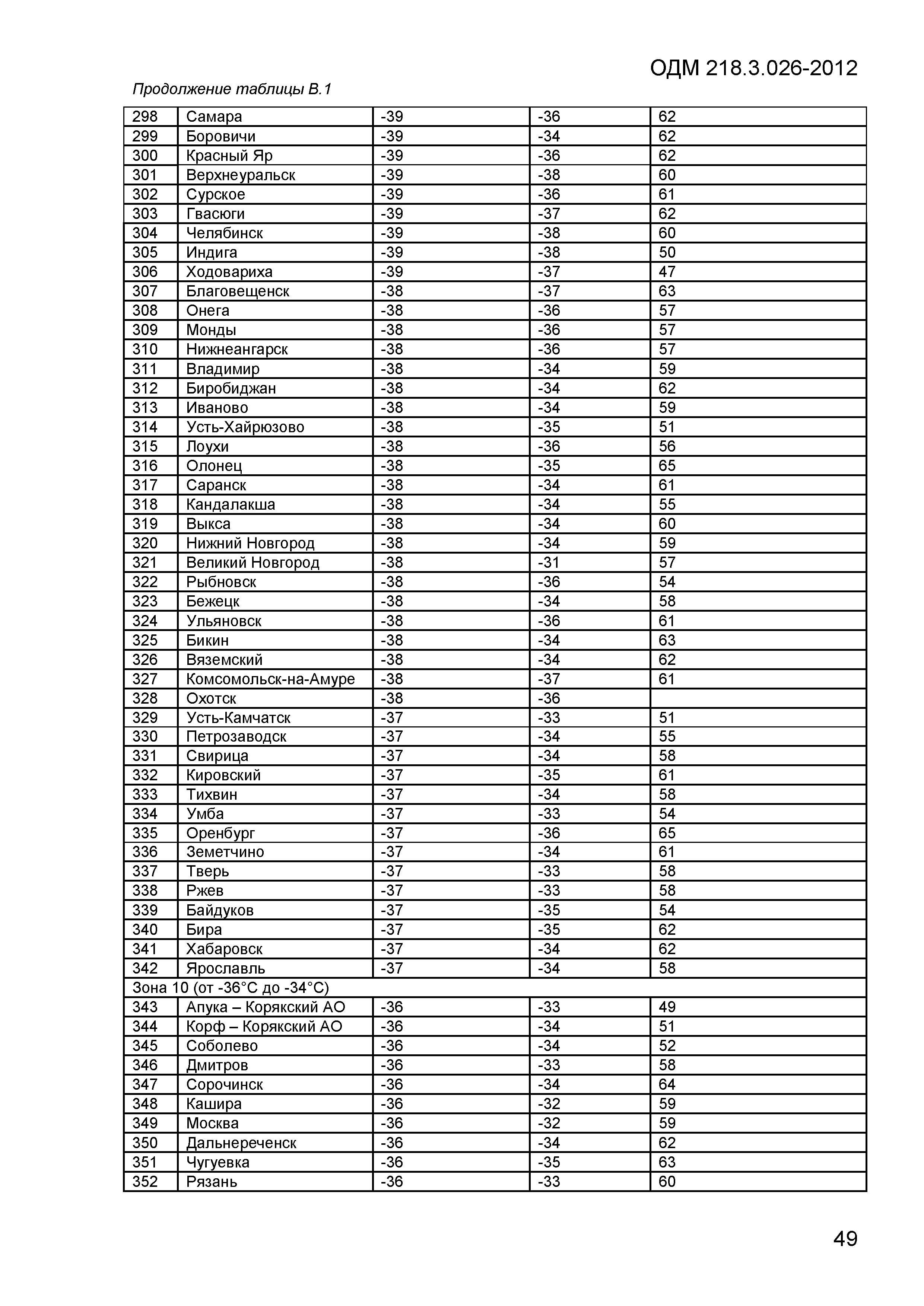 ОДМ 218.3.026-2012