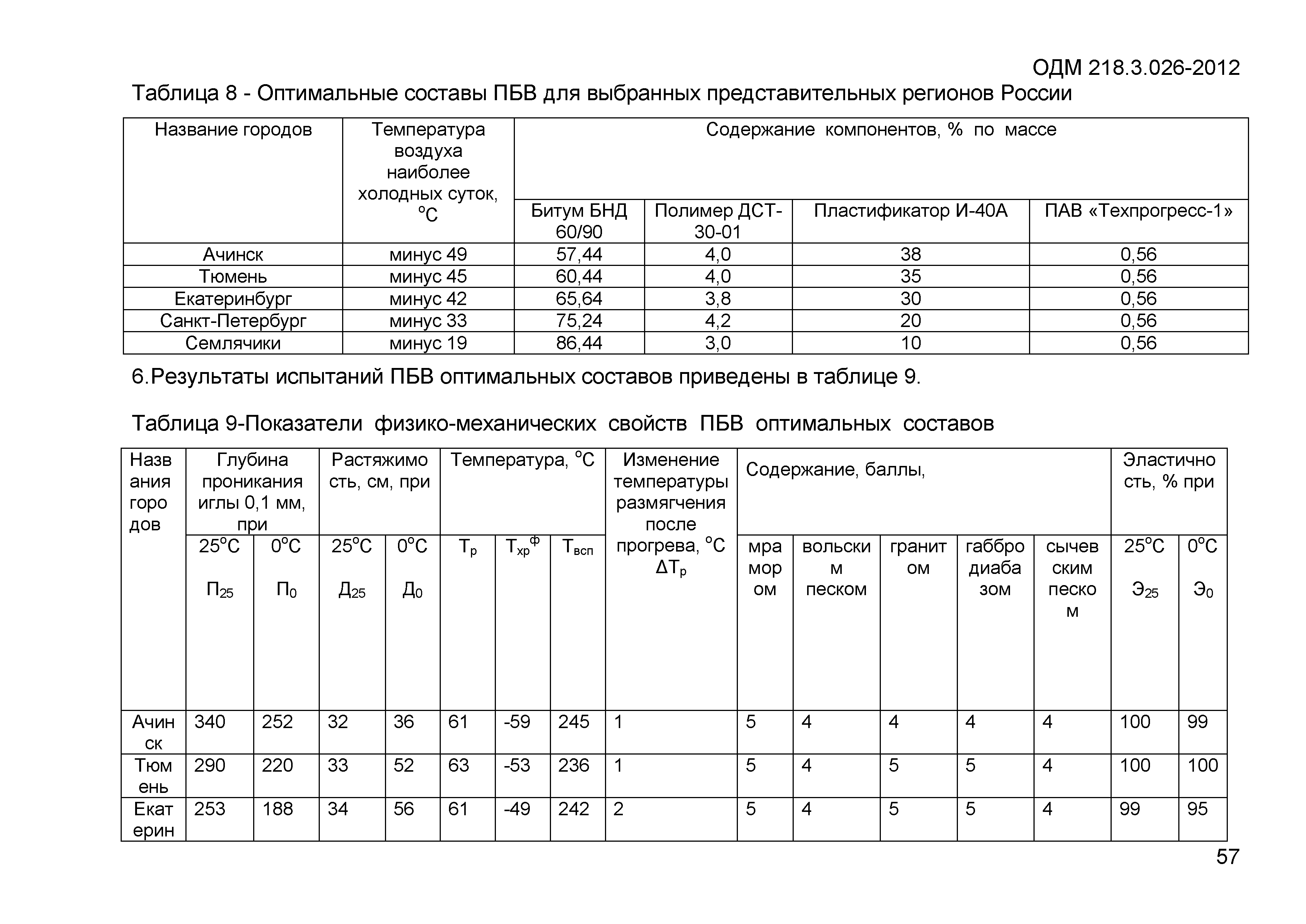 ОДМ 218.3.026-2012