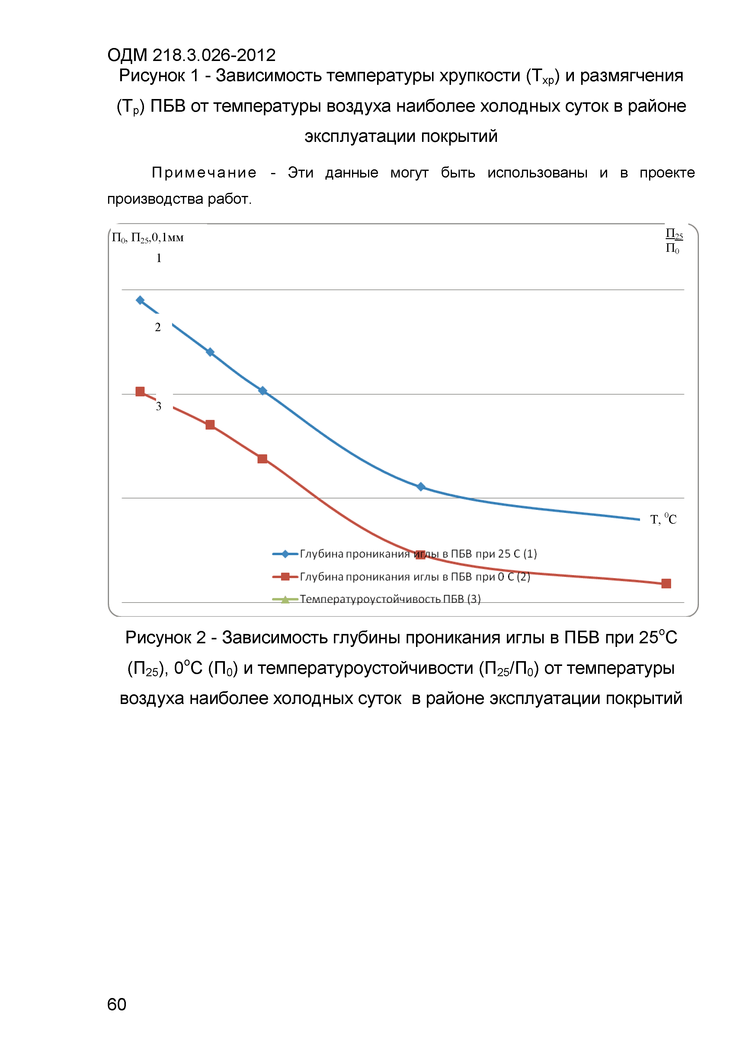 ОДМ 218.3.026-2012