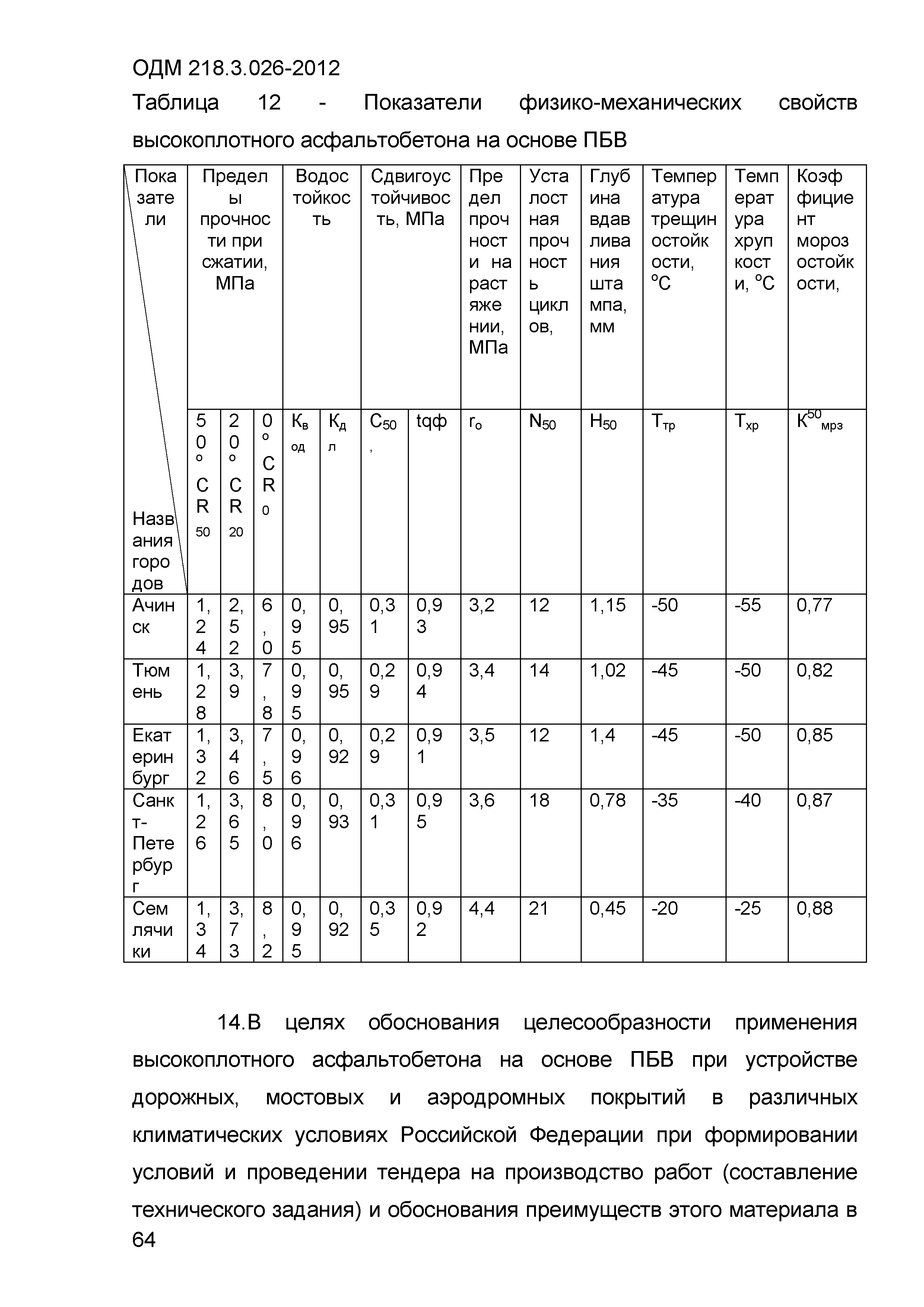 ОДМ 218.3.026-2012