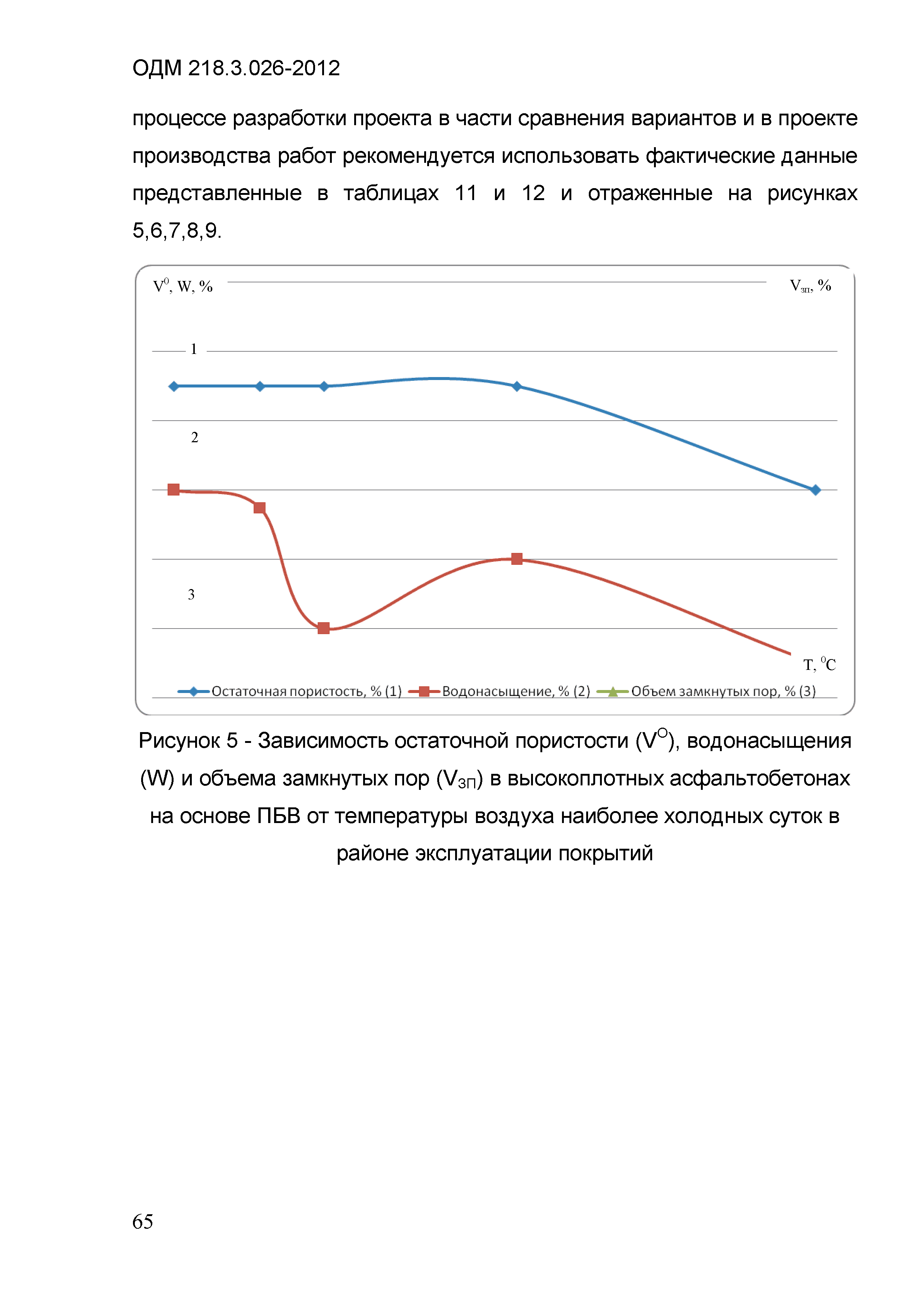 ОДМ 218.3.026-2012