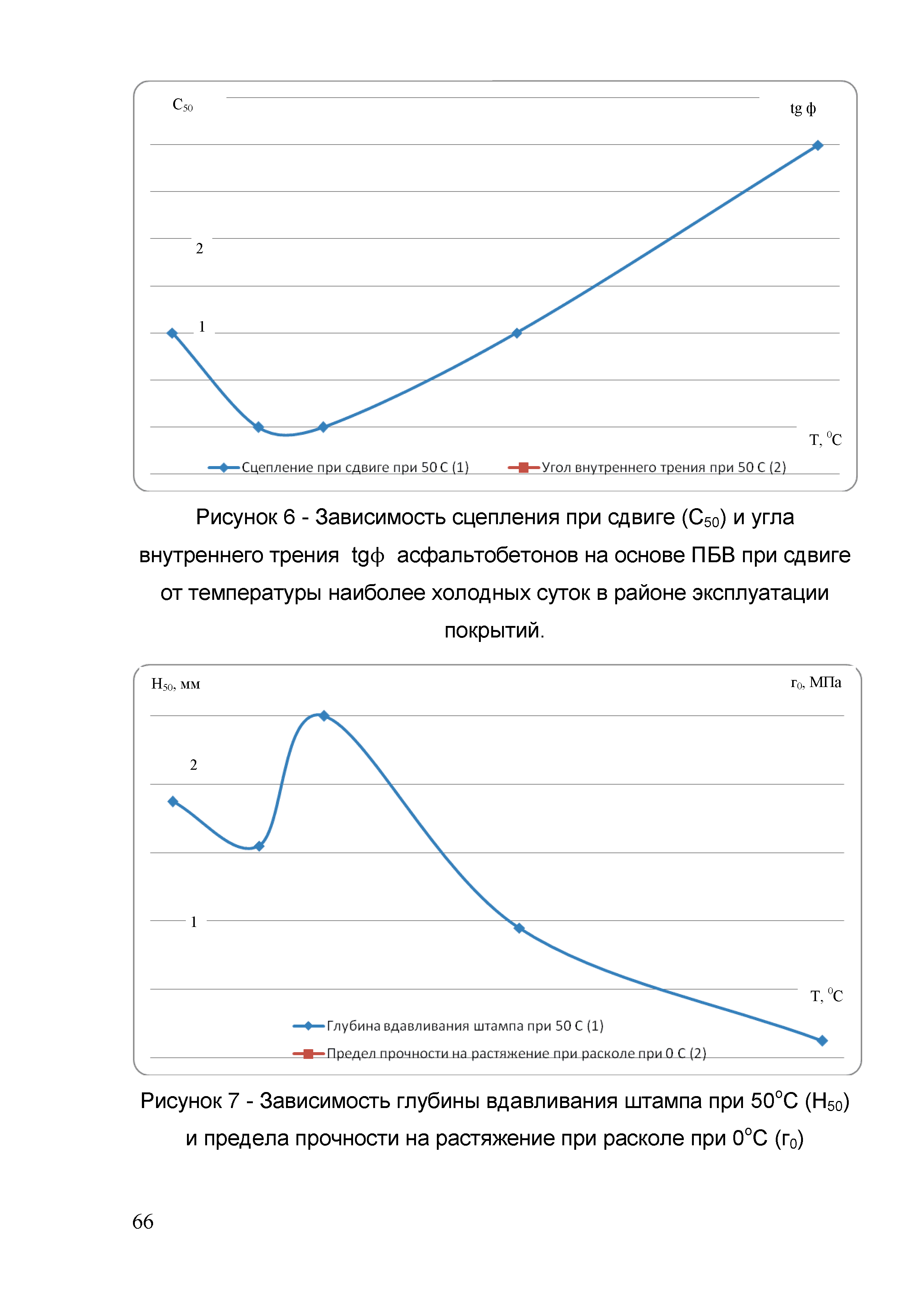 ОДМ 218.3.026-2012