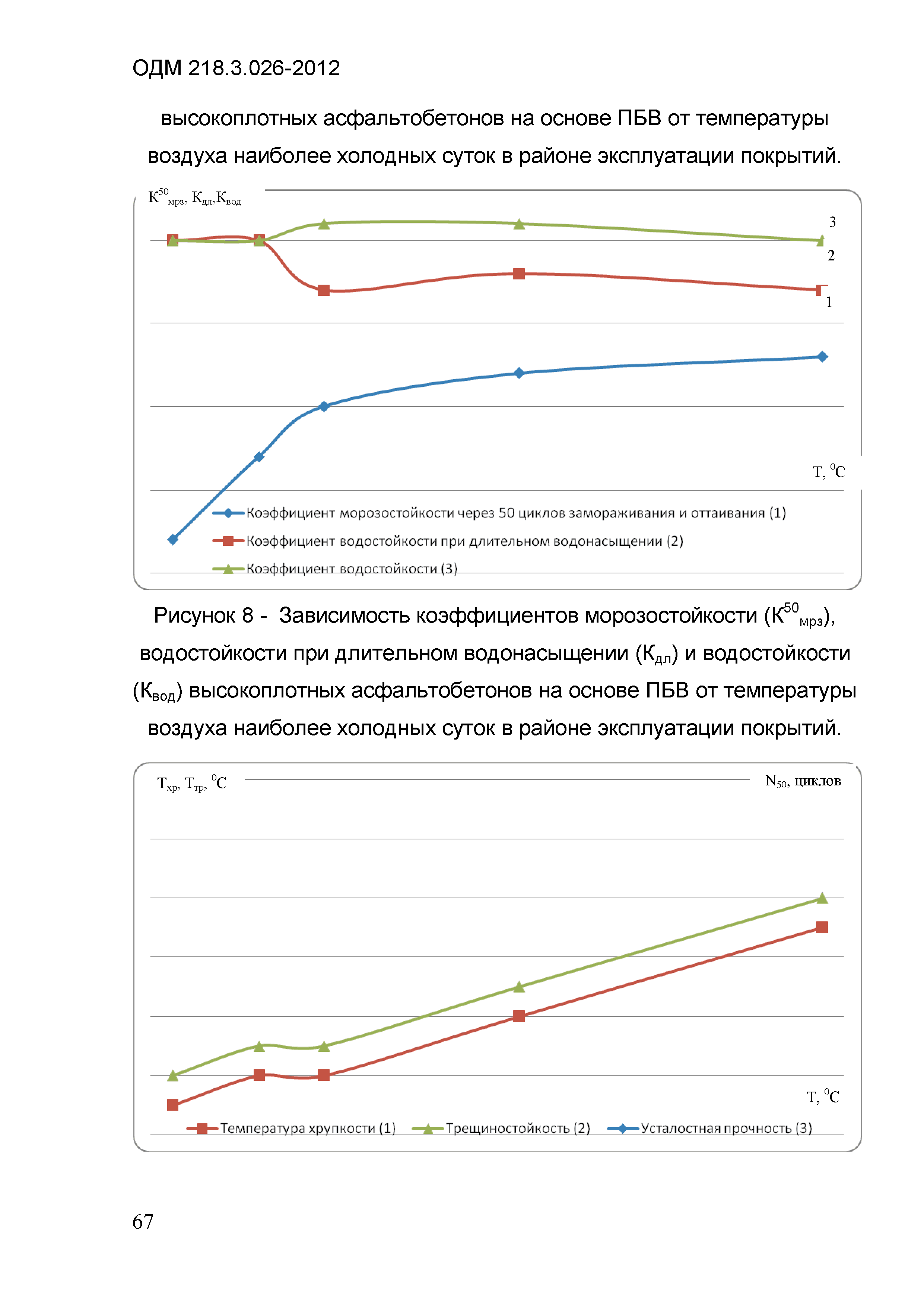 ОДМ 218.3.026-2012