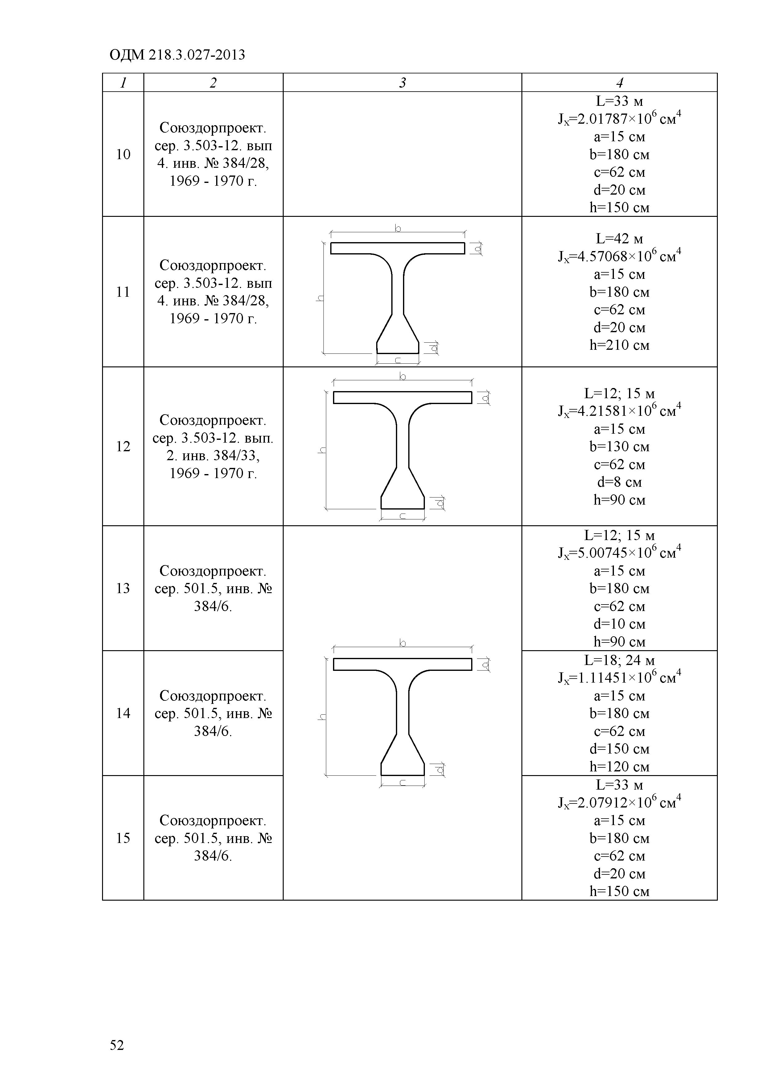 ОДМ 218.3.027-2013