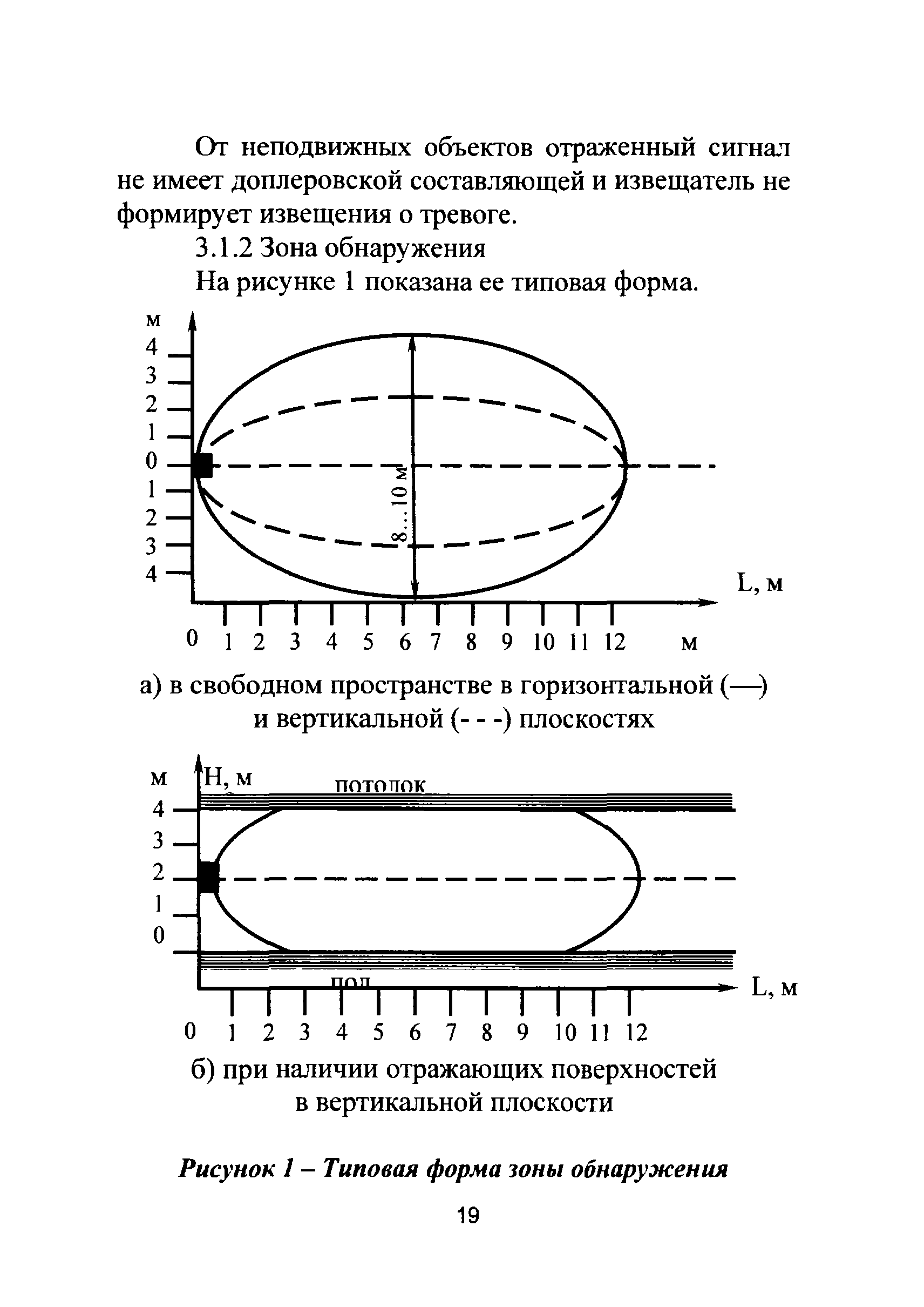 Р 78.36.022-2012