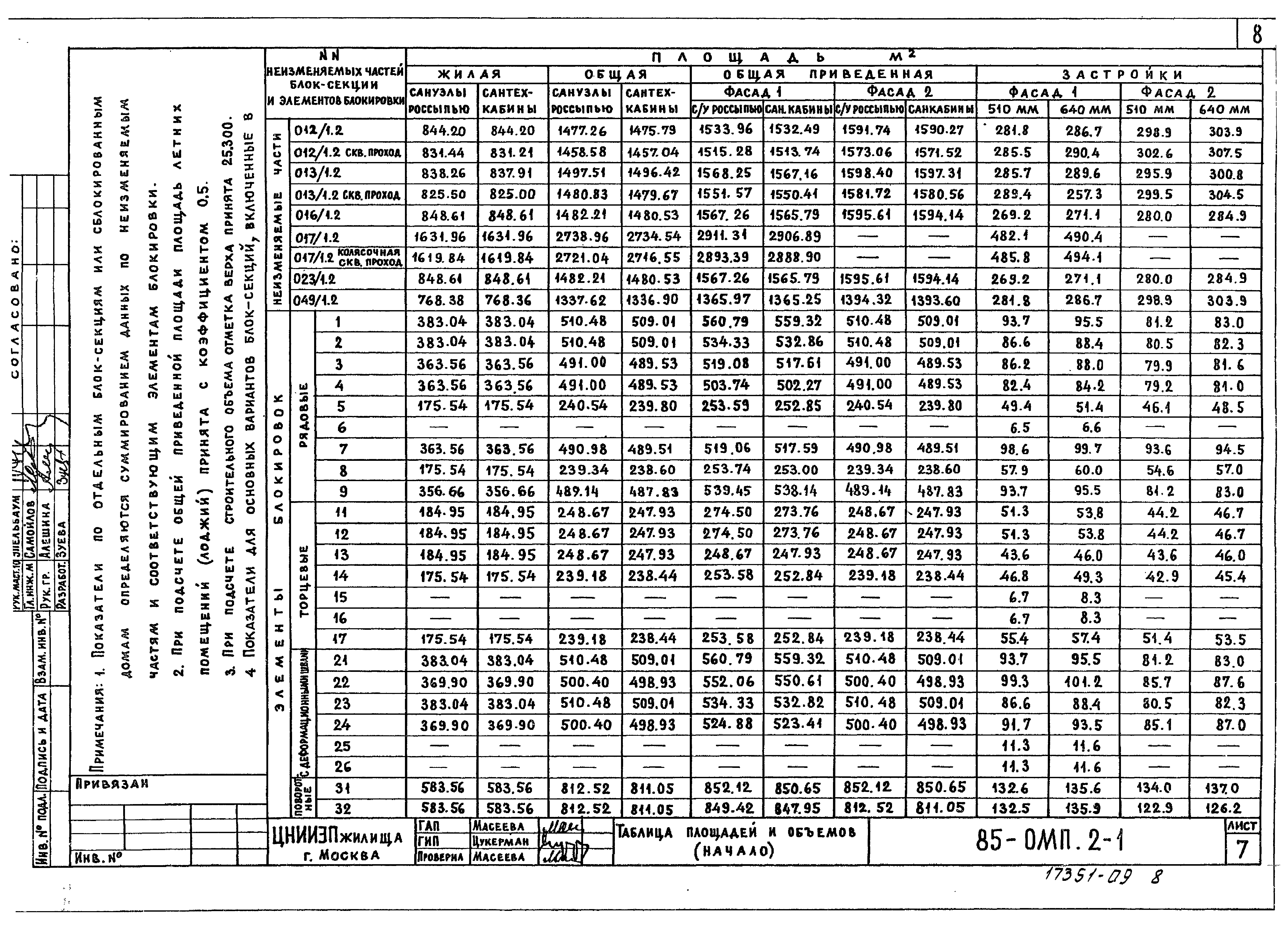 Типовой проект 85-023/1.2