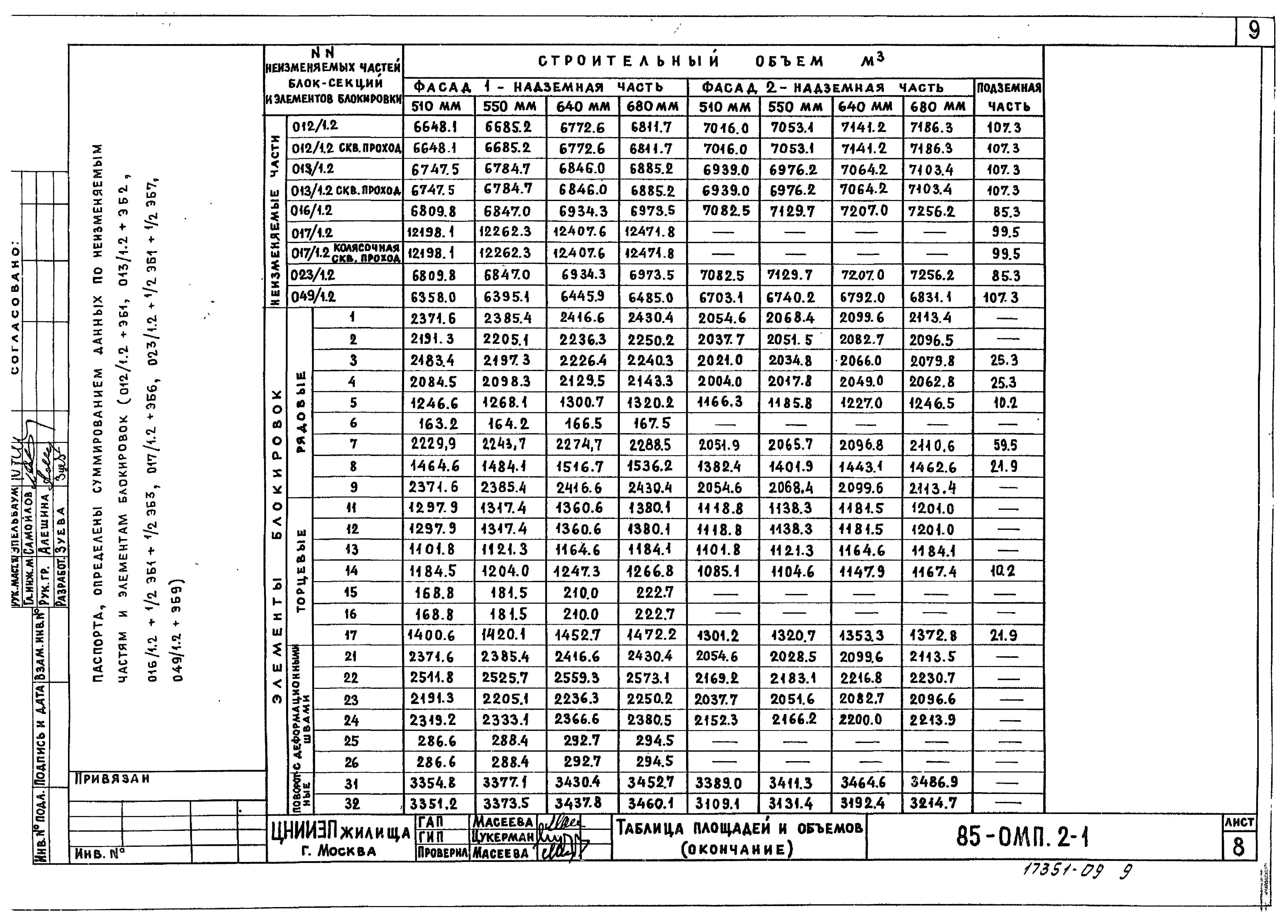 Типовой проект 85-017/1.2