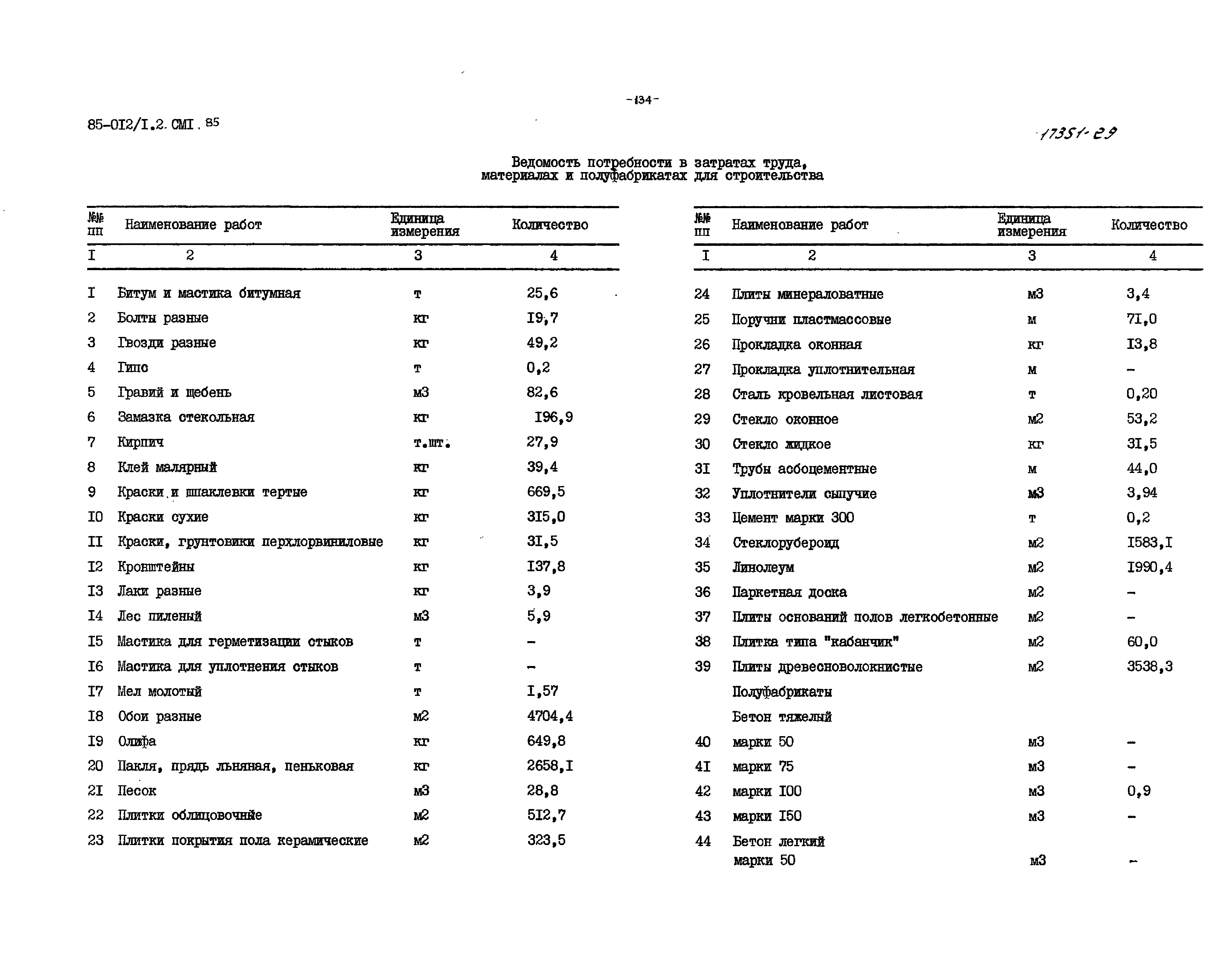 Типовой проект 85-012/1.2