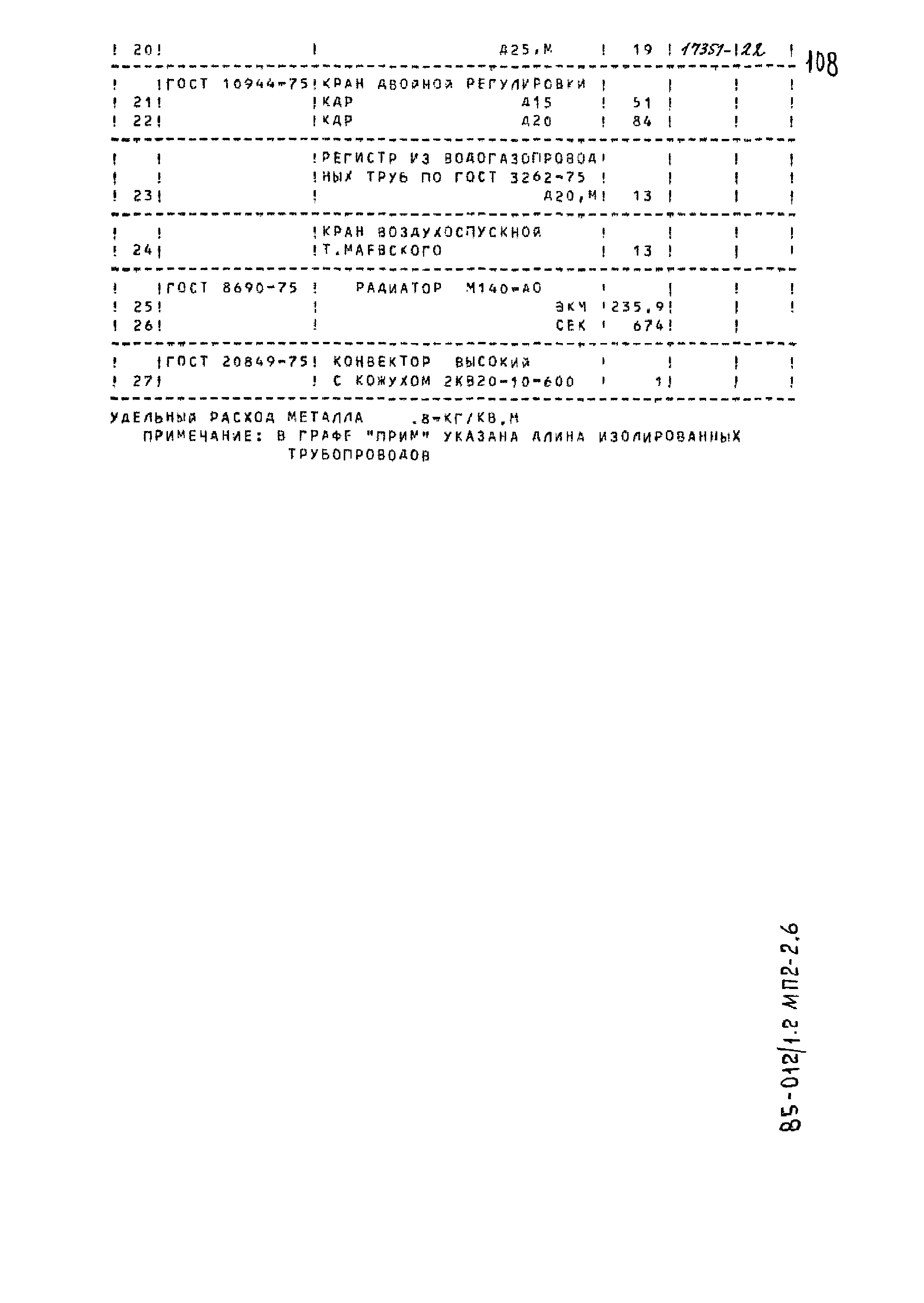 Типовой проект 85-012/1.2